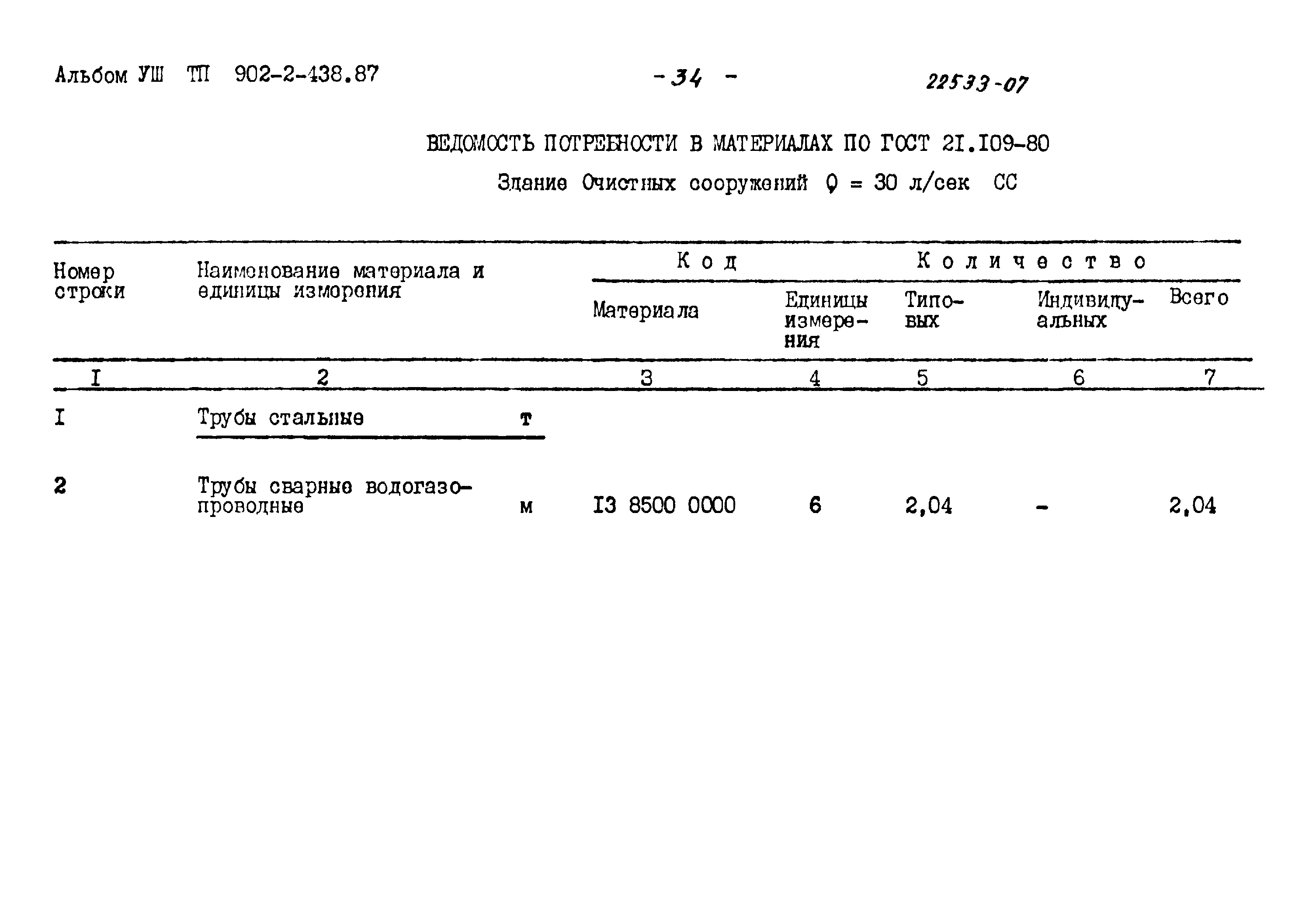 Типовой проект 902-2-438.87