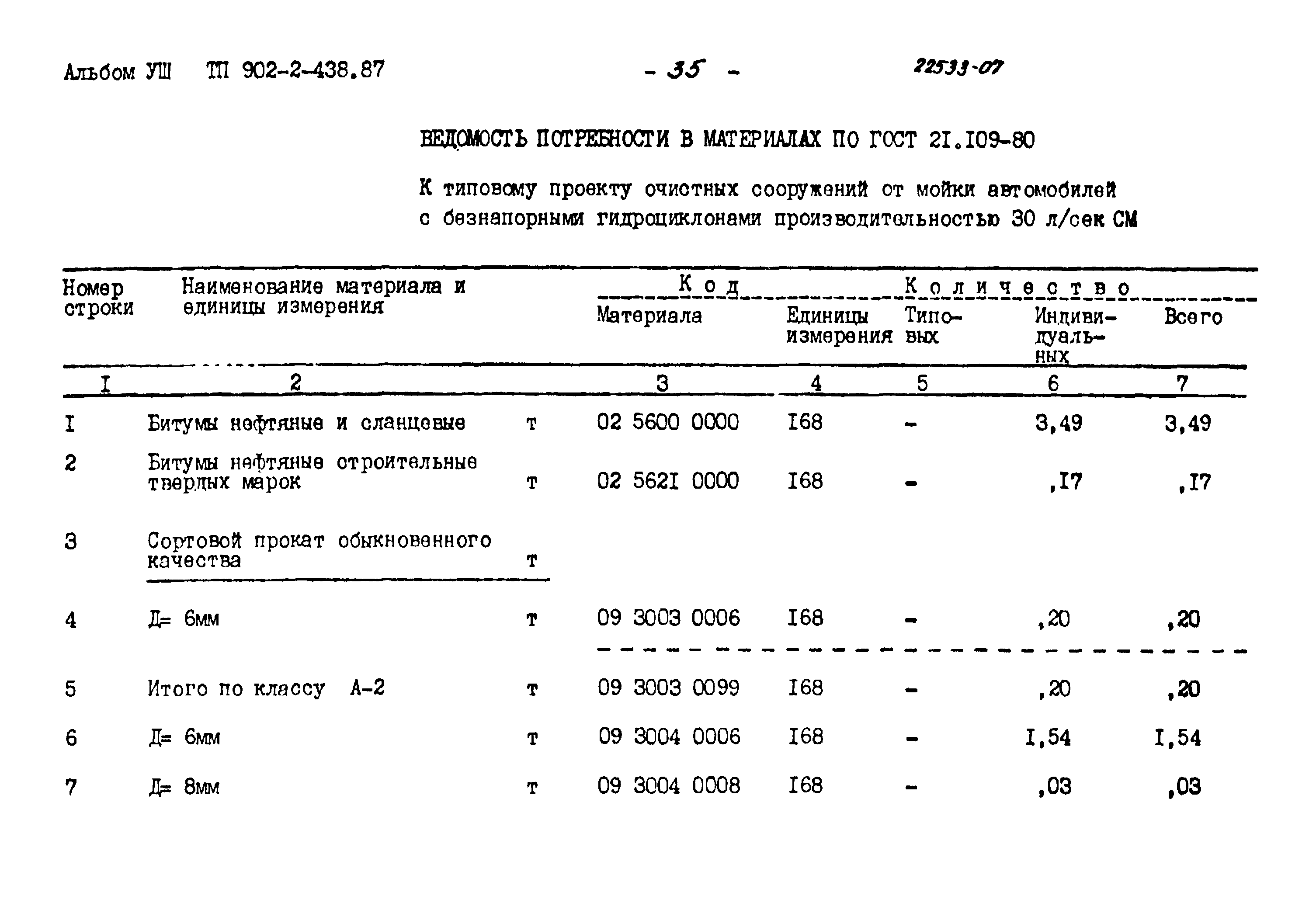 Типовой проект 902-2-438.87