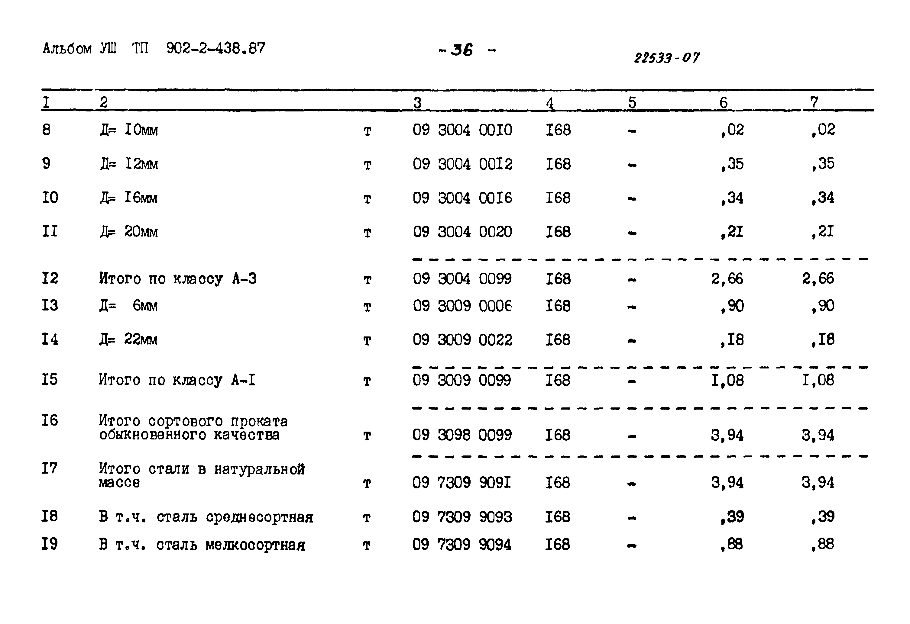 Типовой проект 902-2-438.87