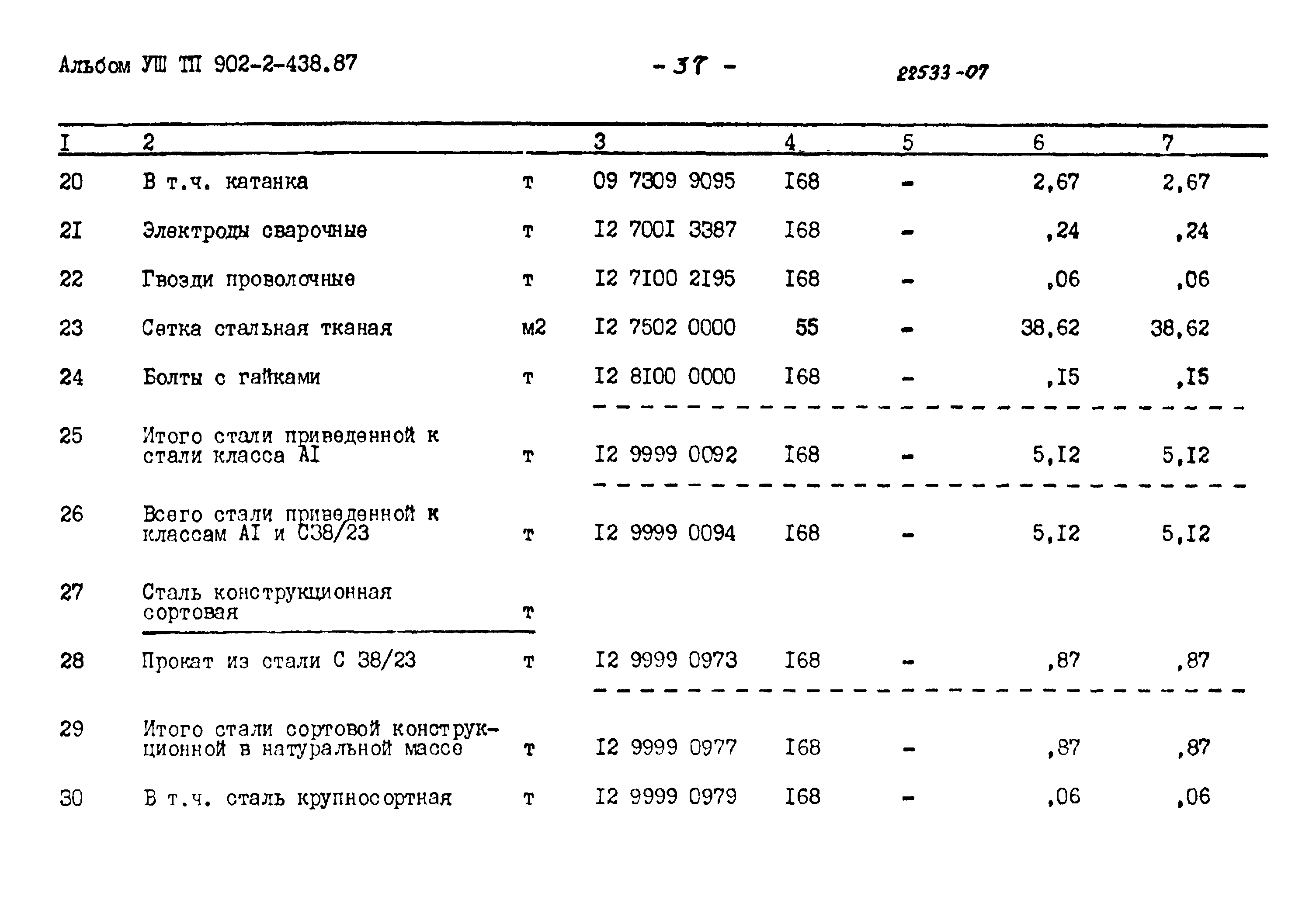 Типовой проект 902-2-438.87