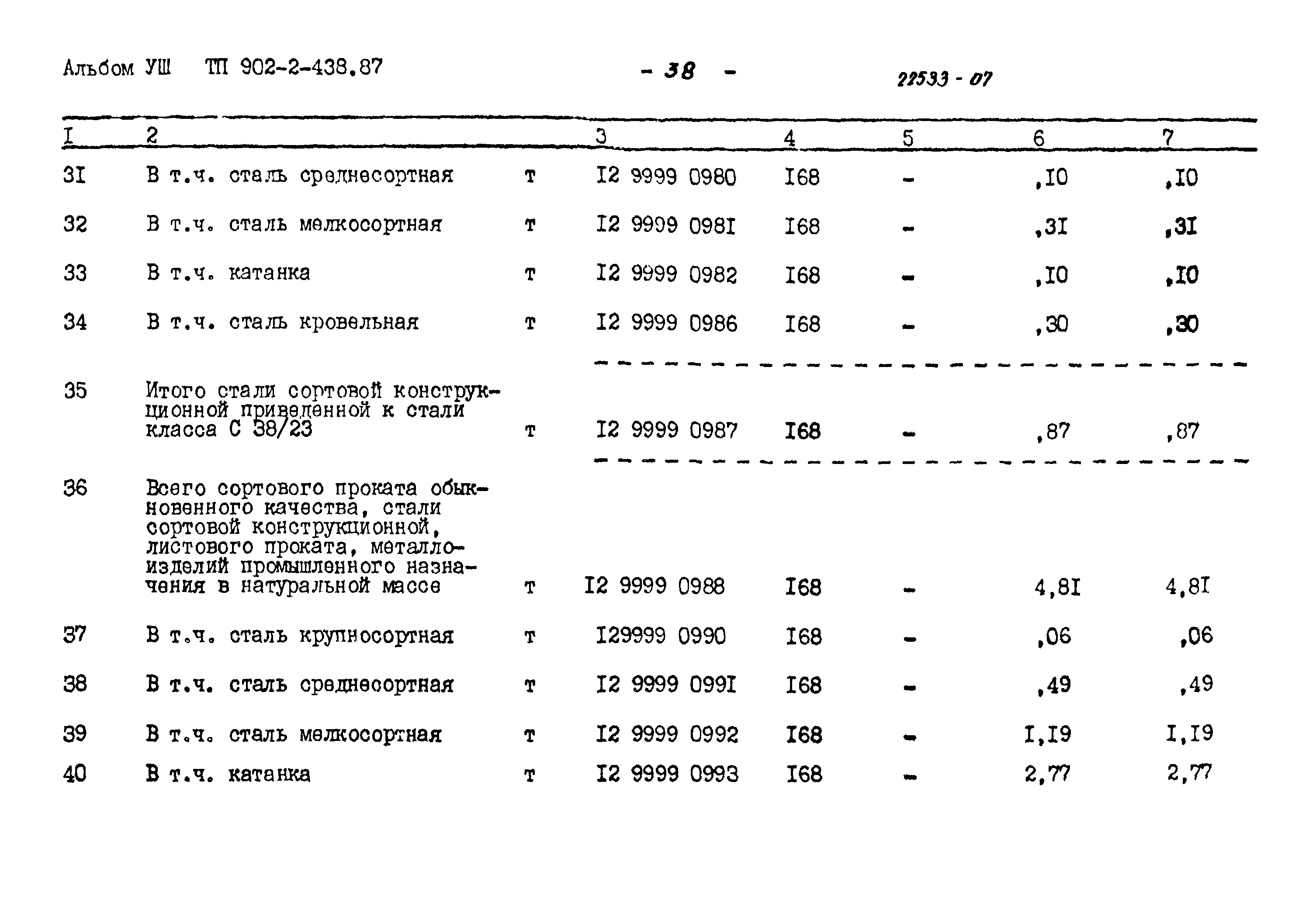 Типовой проект 902-2-438.87