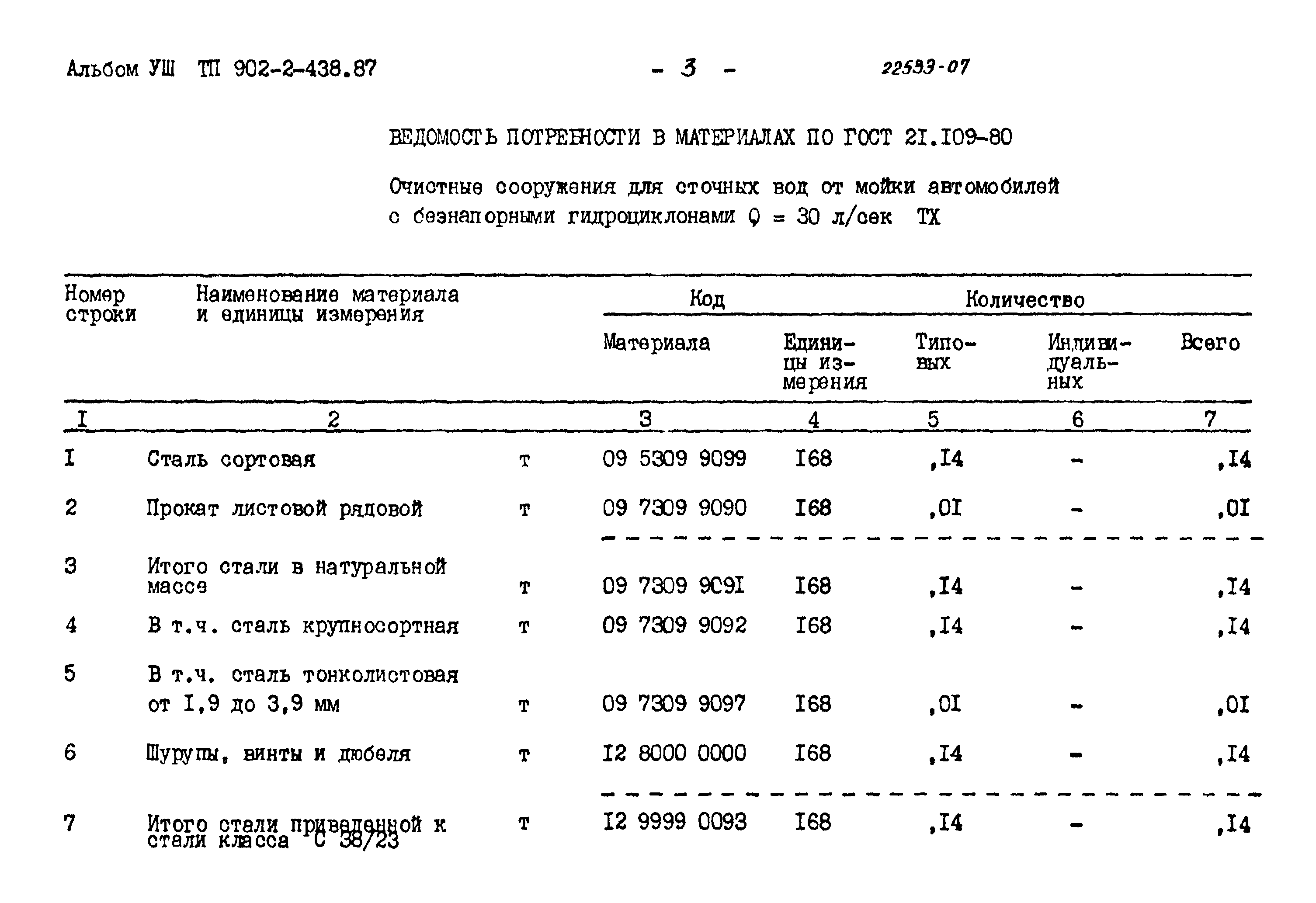 Типовой проект 902-2-438.87