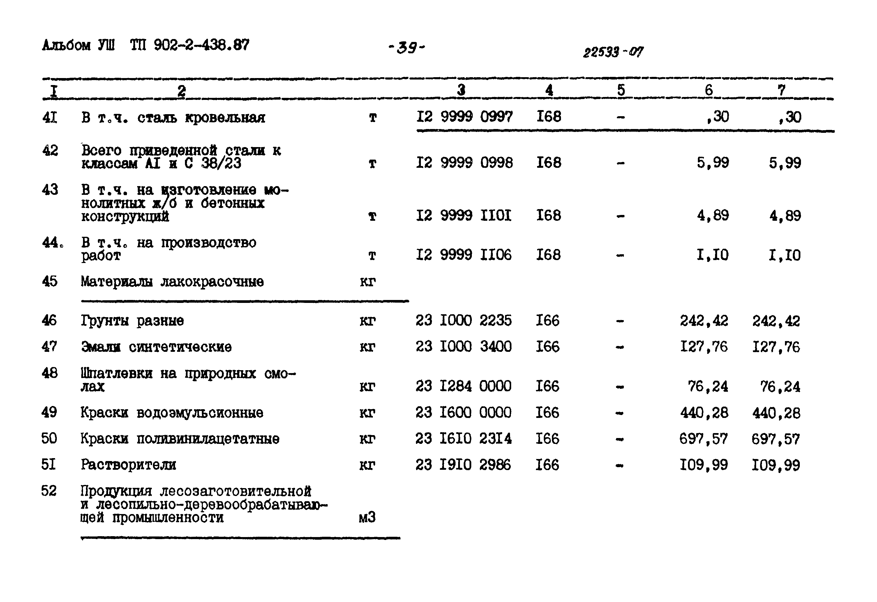 Типовой проект 902-2-438.87