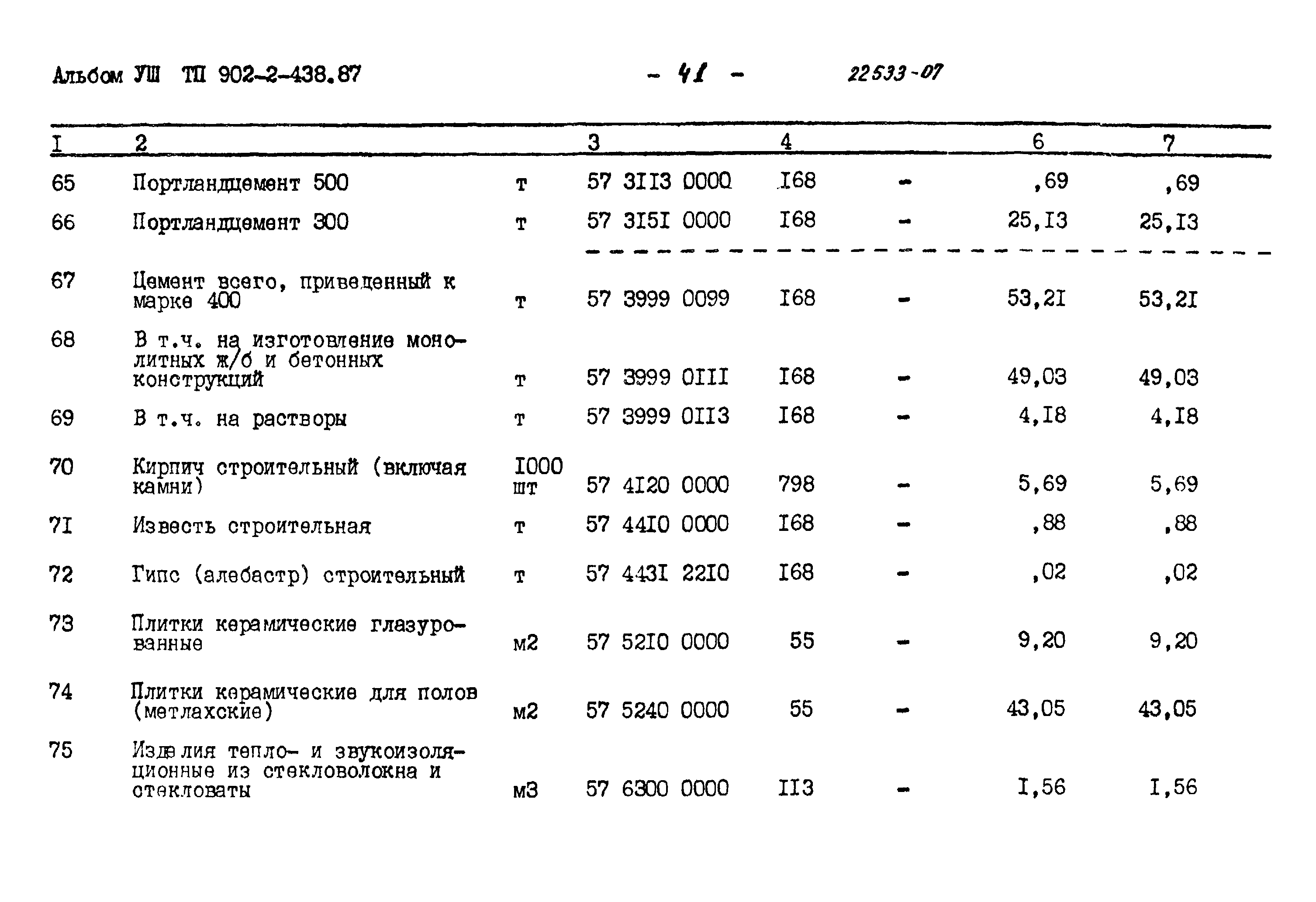 Типовой проект 902-2-438.87