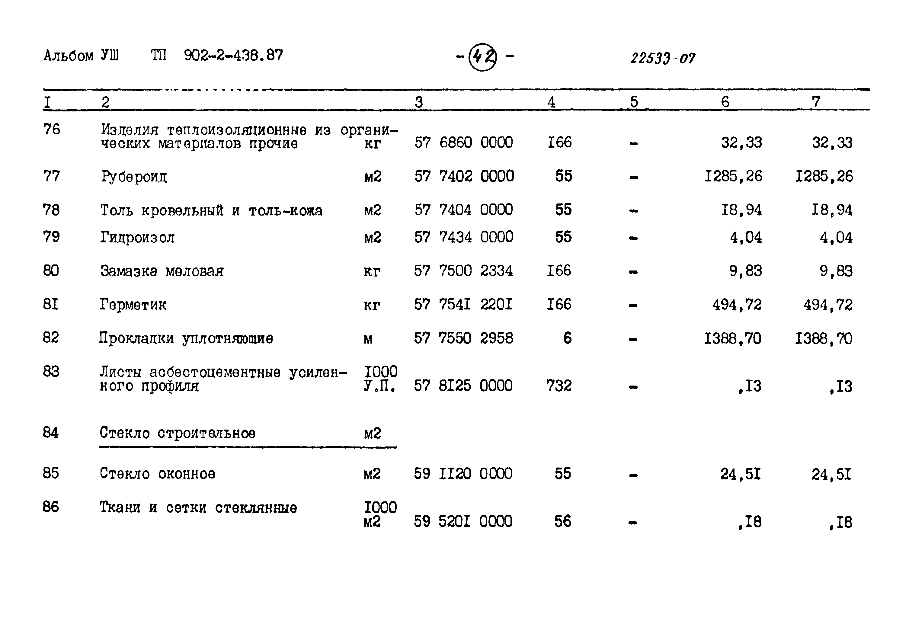Типовой проект 902-2-438.87