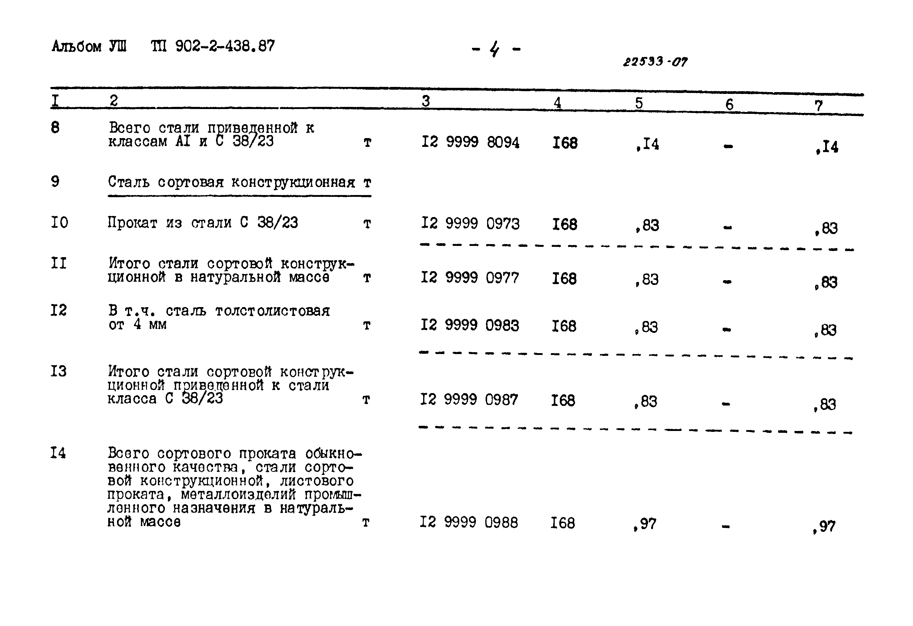Типовой проект 902-2-438.87