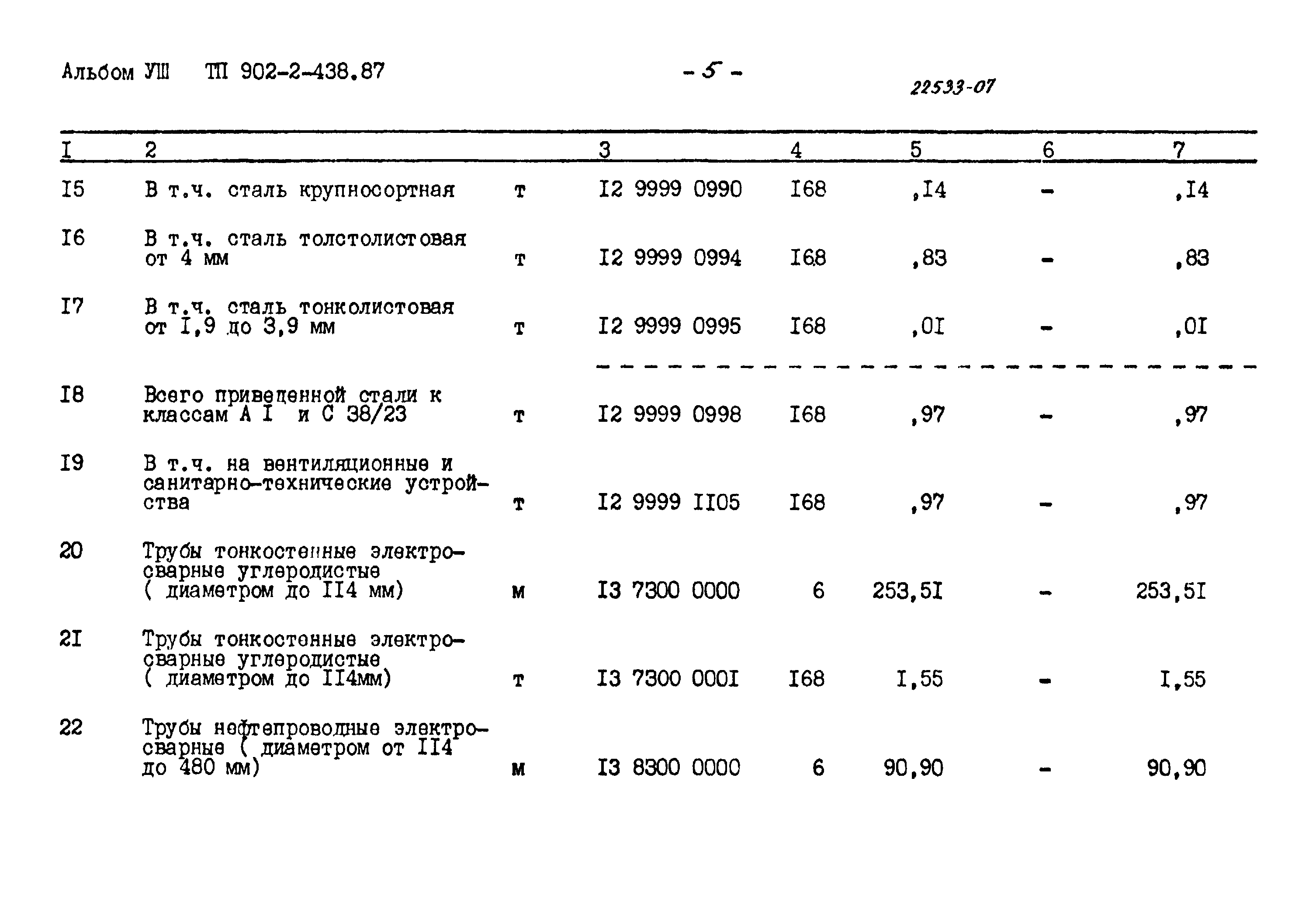 Типовой проект 902-2-438.87