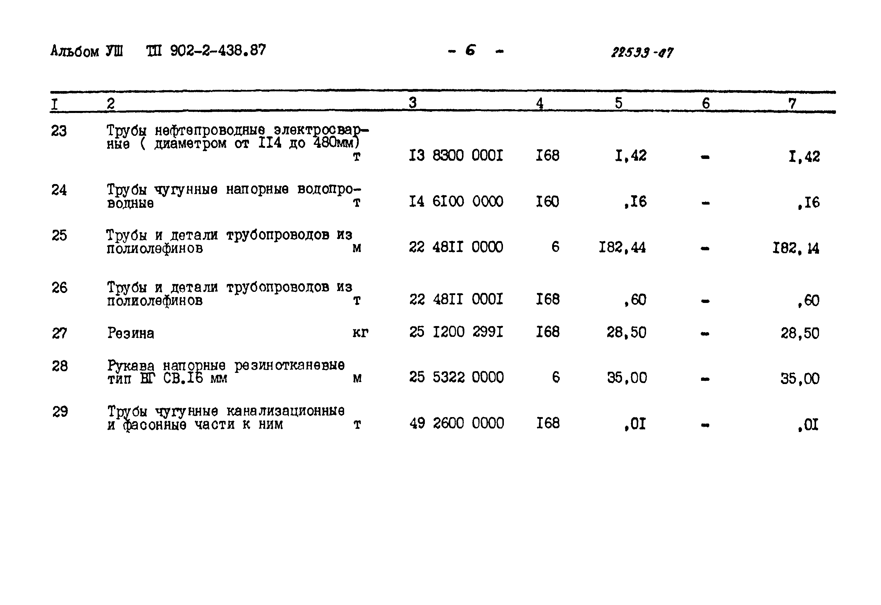 Типовой проект 902-2-438.87
