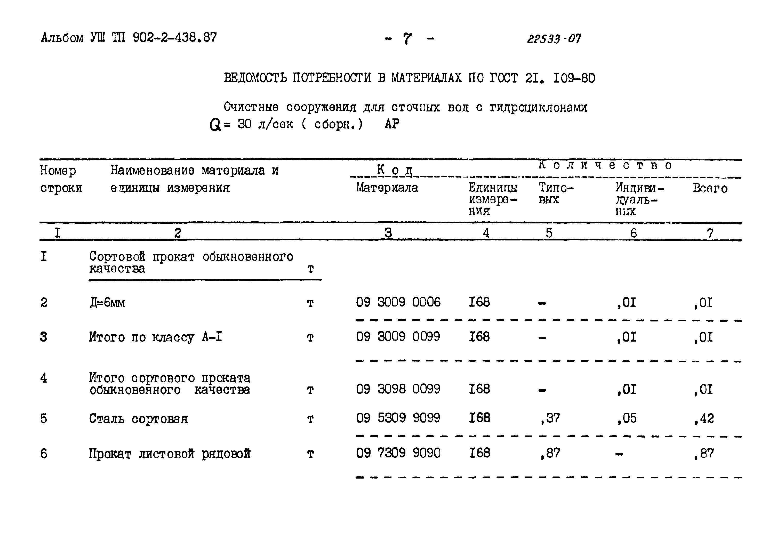 Типовой проект 902-2-438.87
