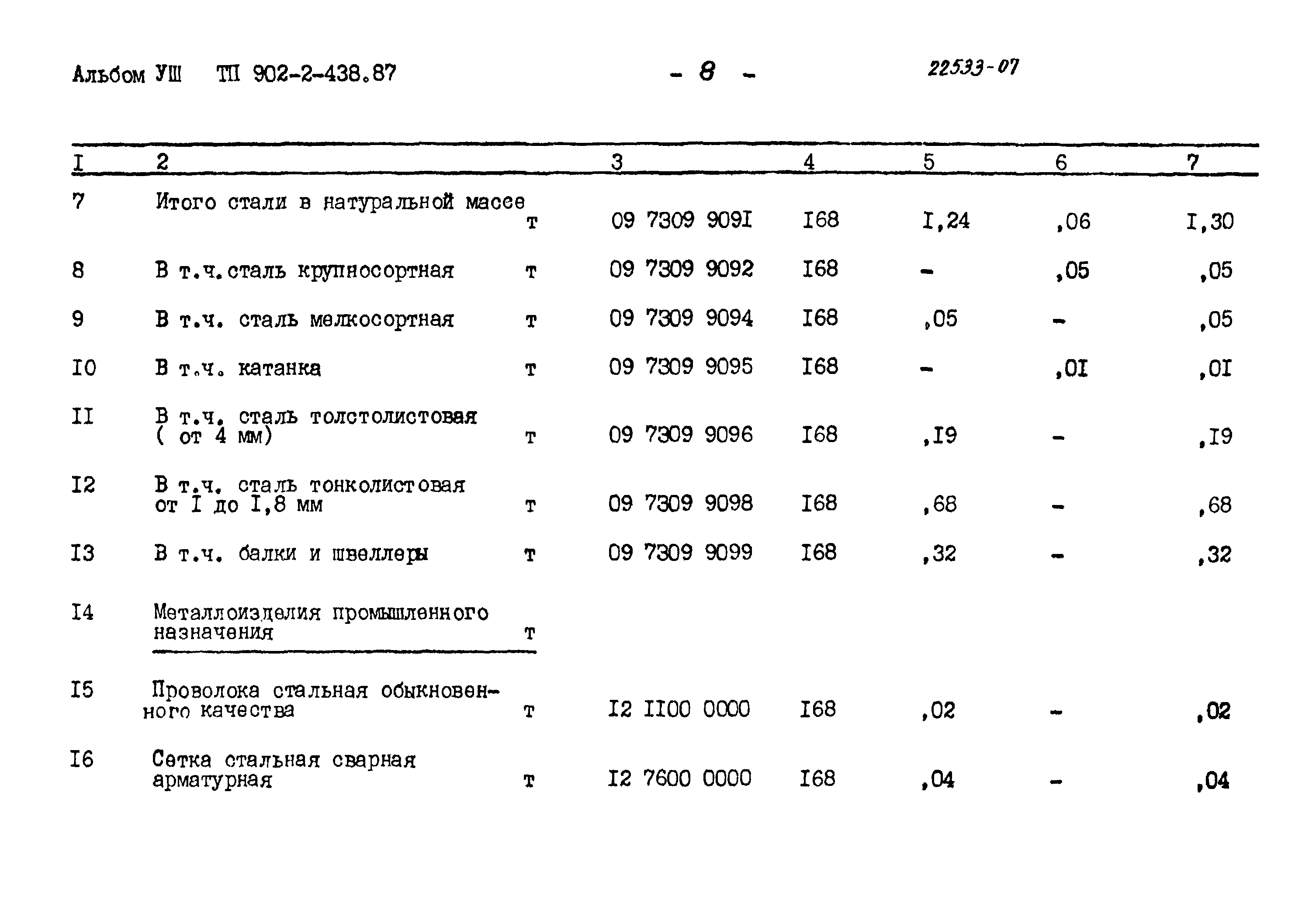 Типовой проект 902-2-438.87