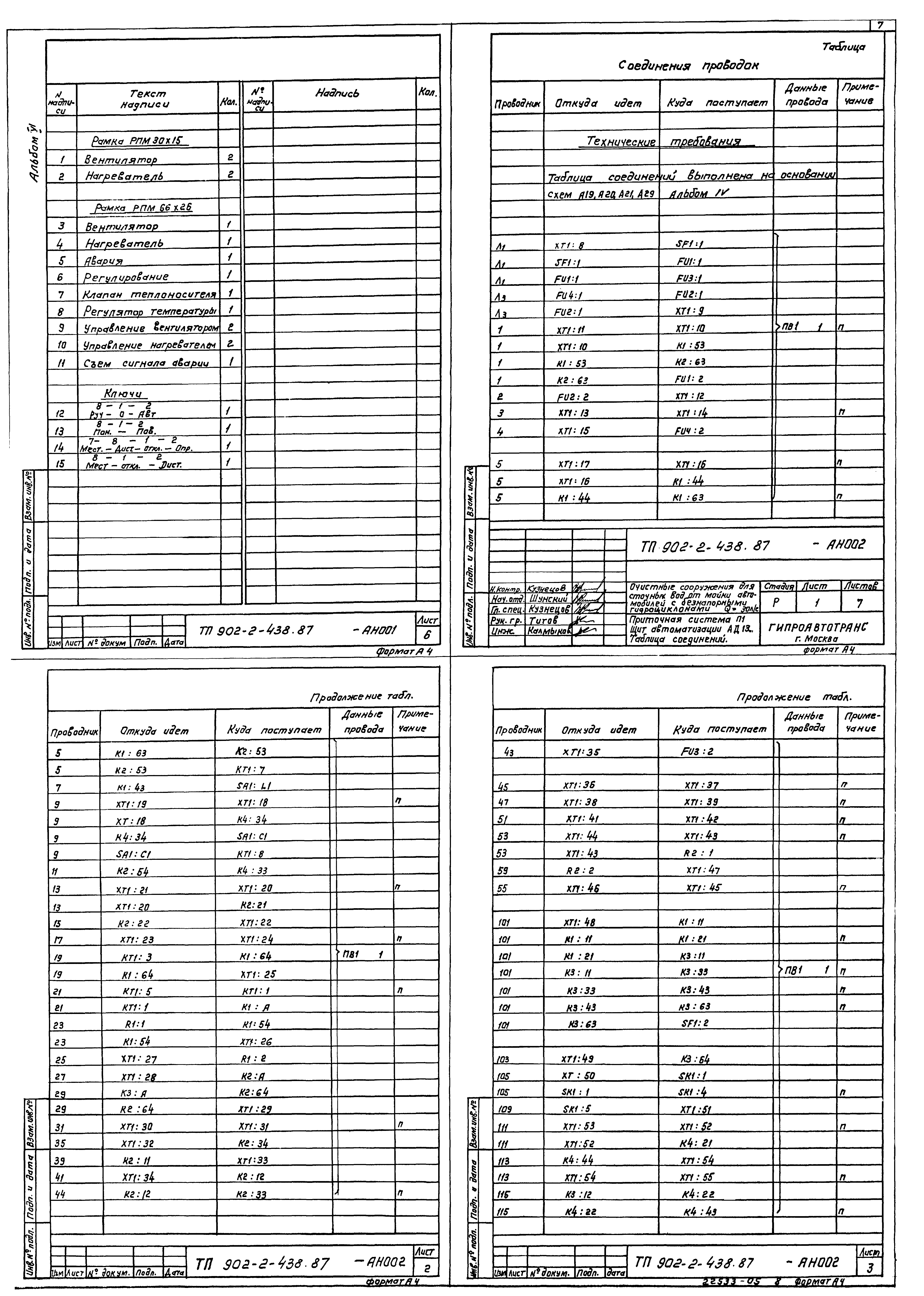 Типовой проект 902-2-438.87