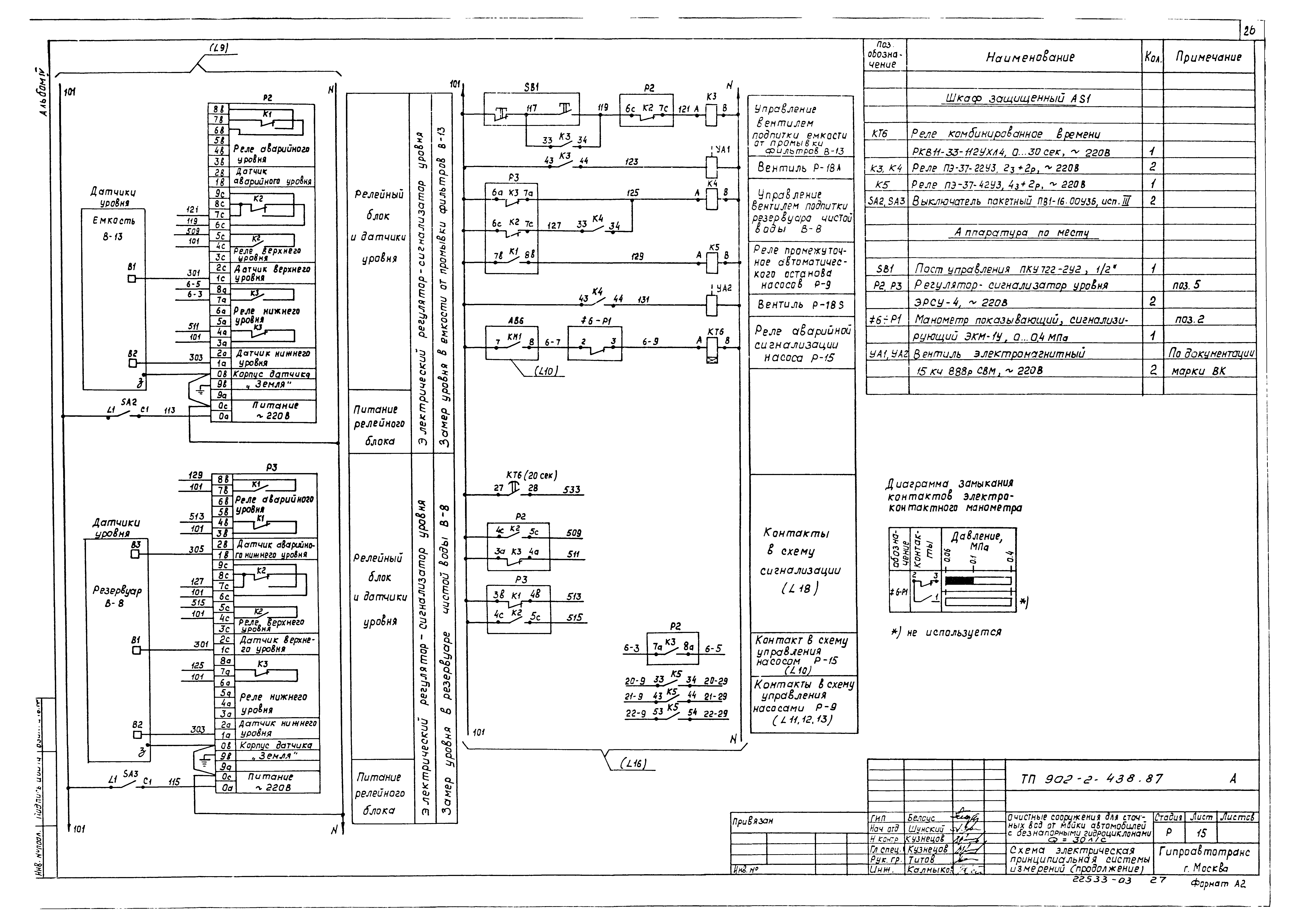 Типовой проект 902-2-438.87