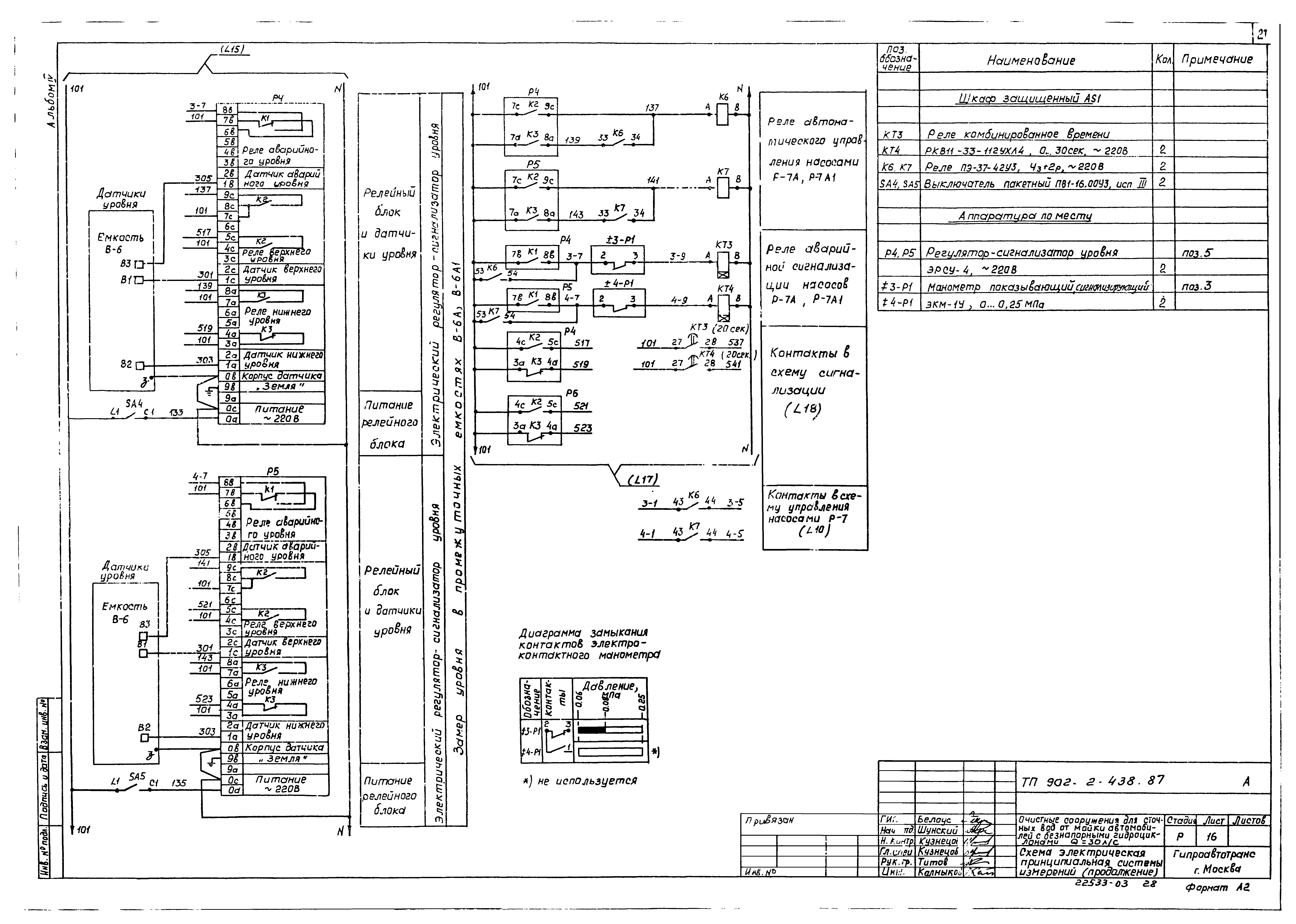 Типовой проект 902-2-438.87