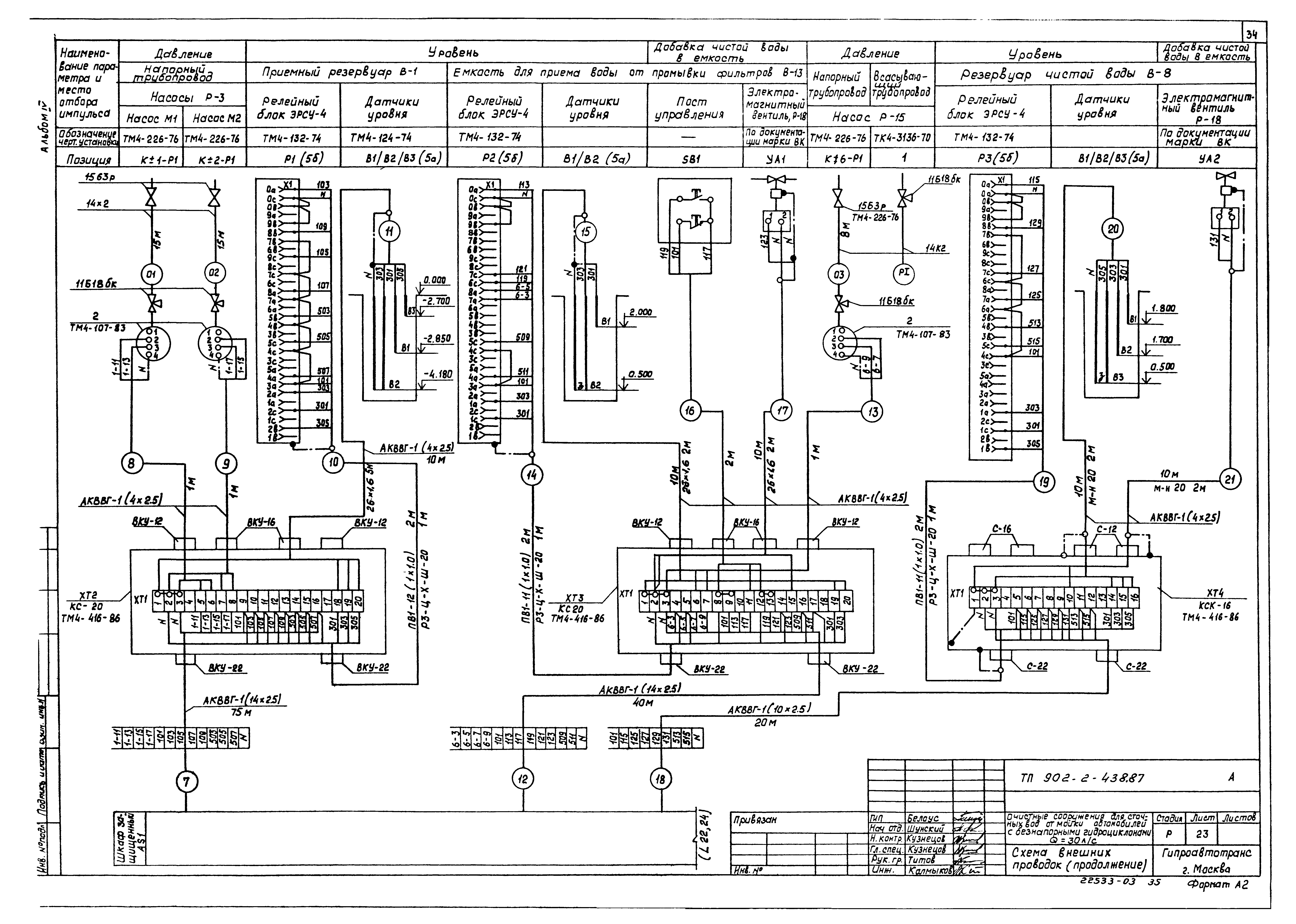 Типовой проект 902-2-438.87