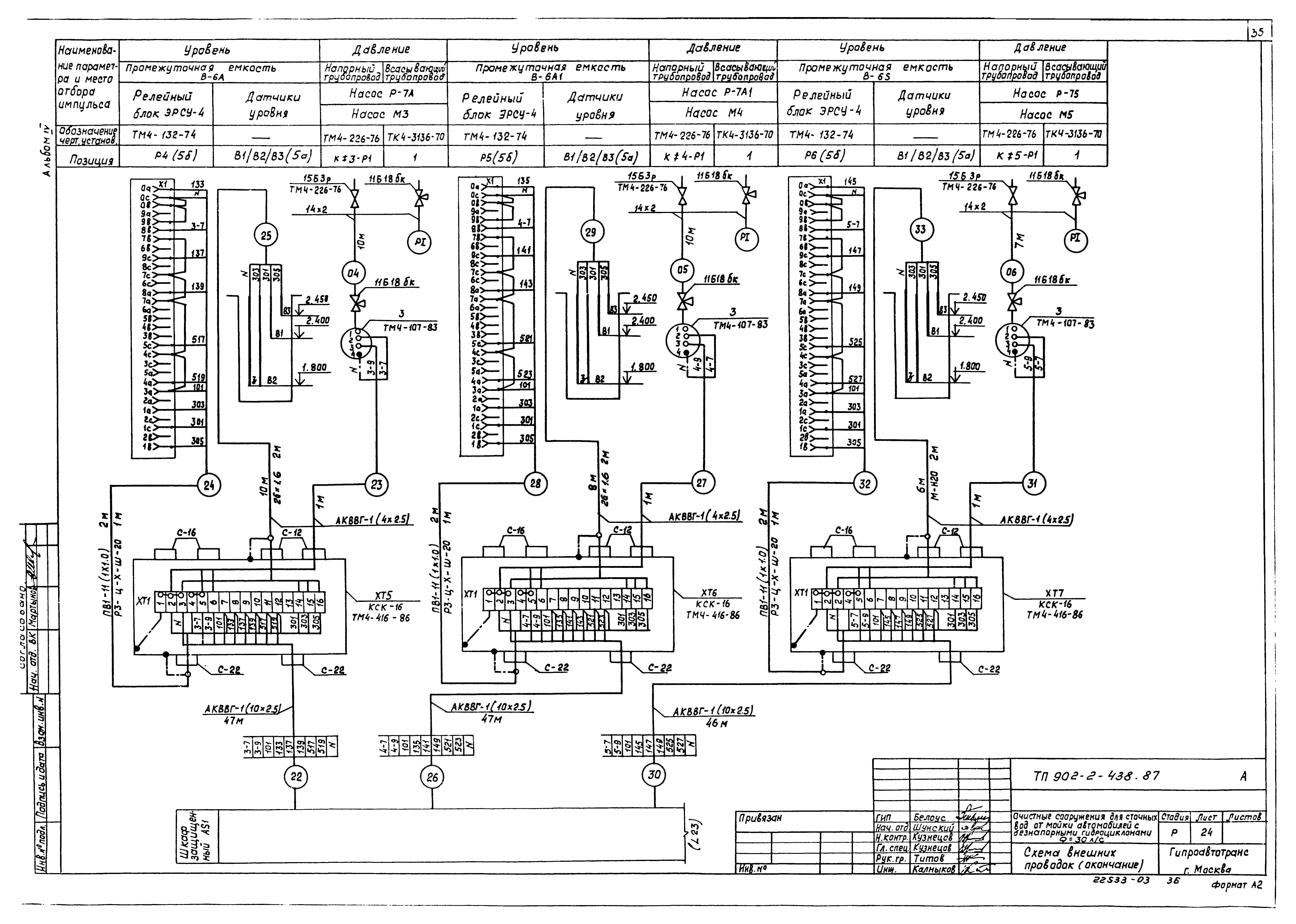 Типовой проект 902-2-438.87