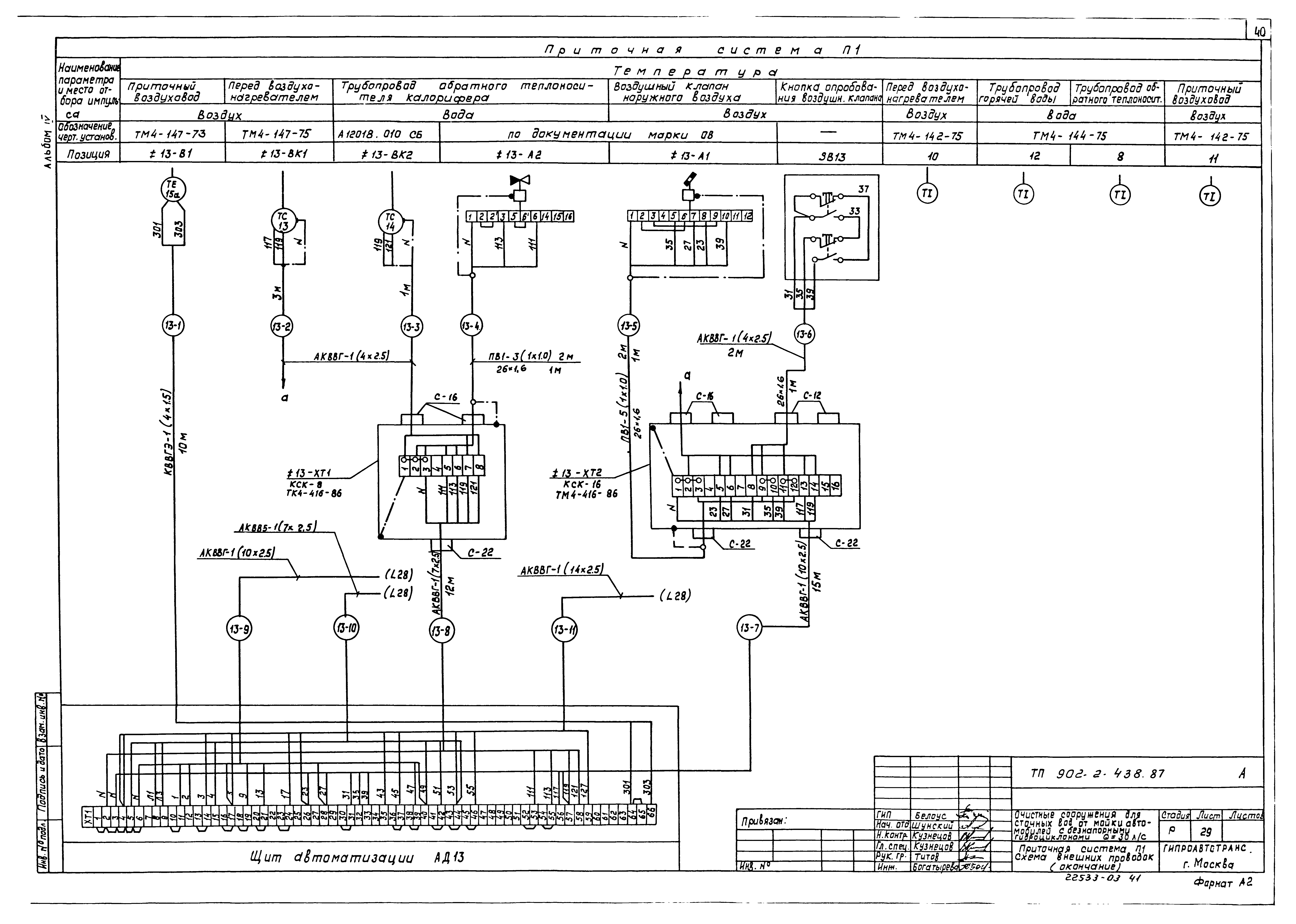 Типовой проект 902-2-438.87