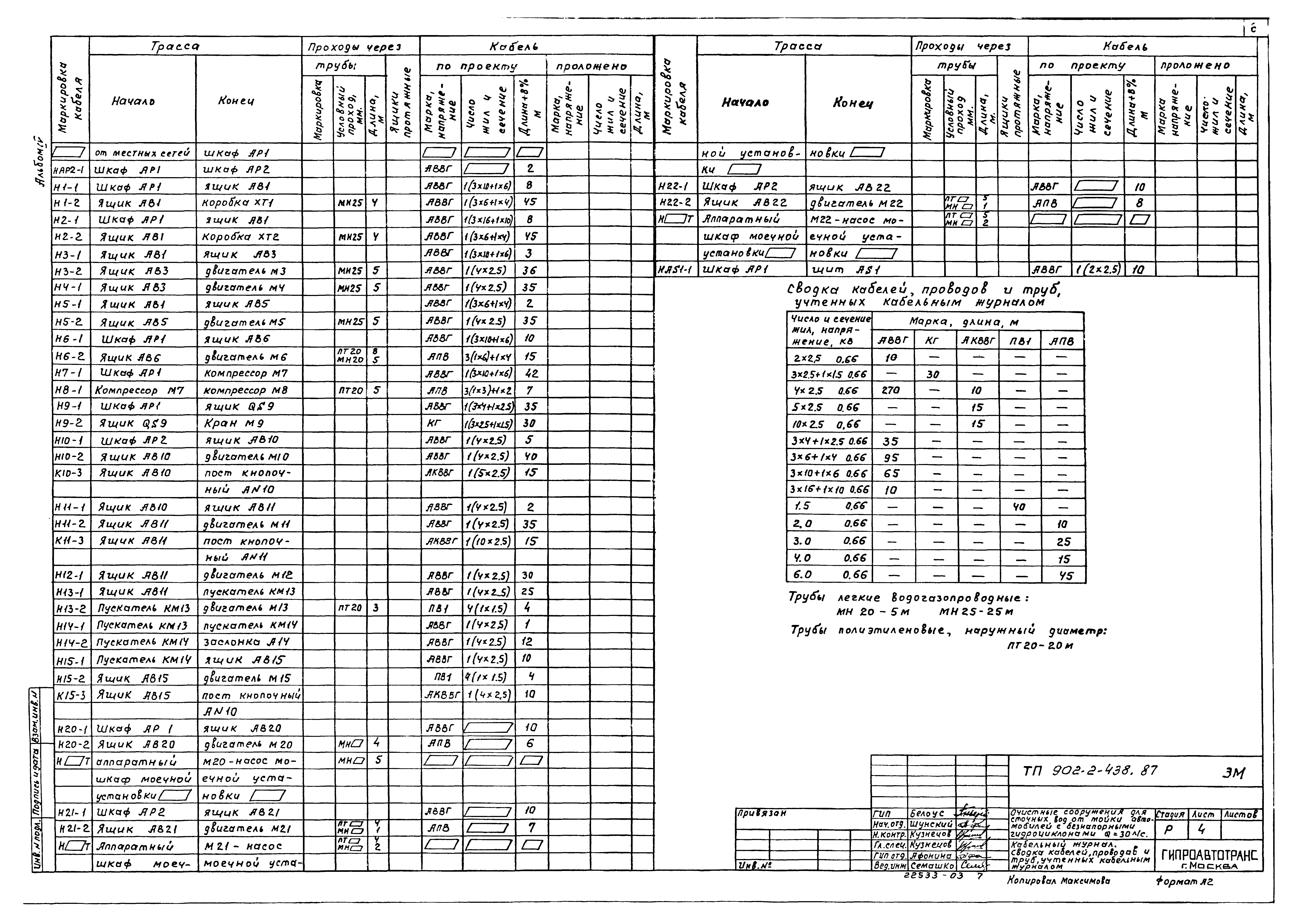 Типовой проект 902-2-438.87