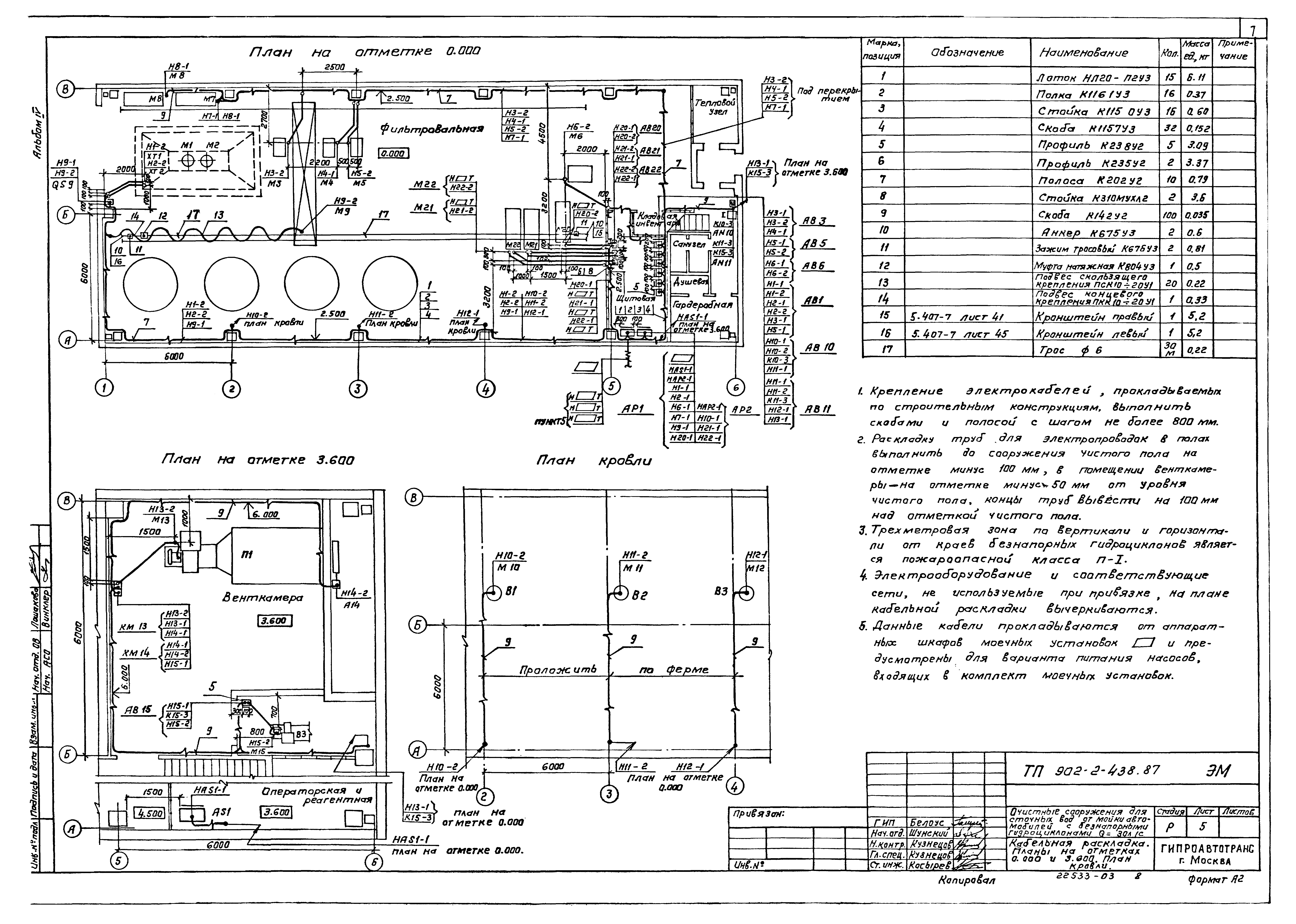 Типовой проект 902-2-438.87