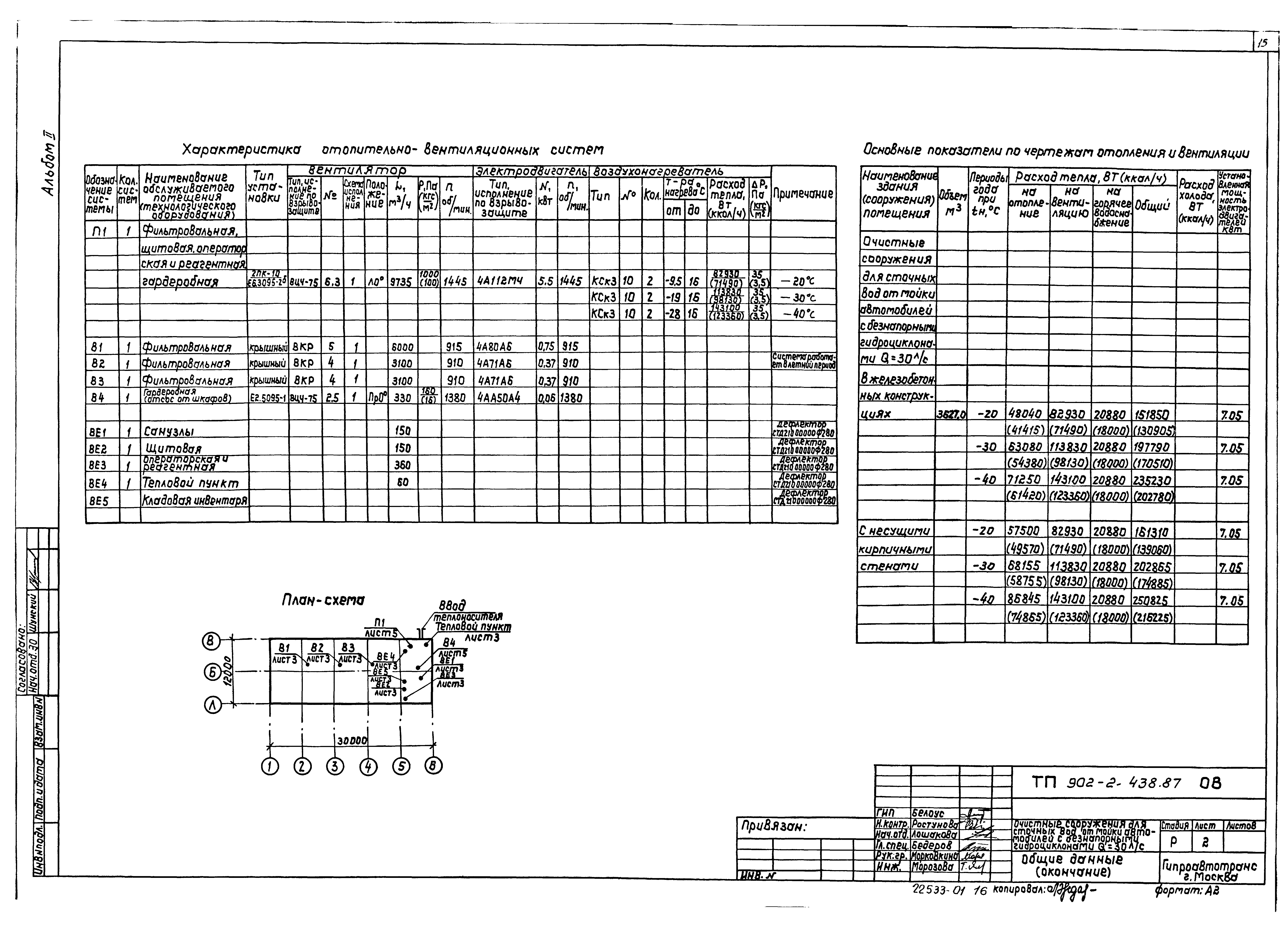 Типовой проект 902-2-438.87