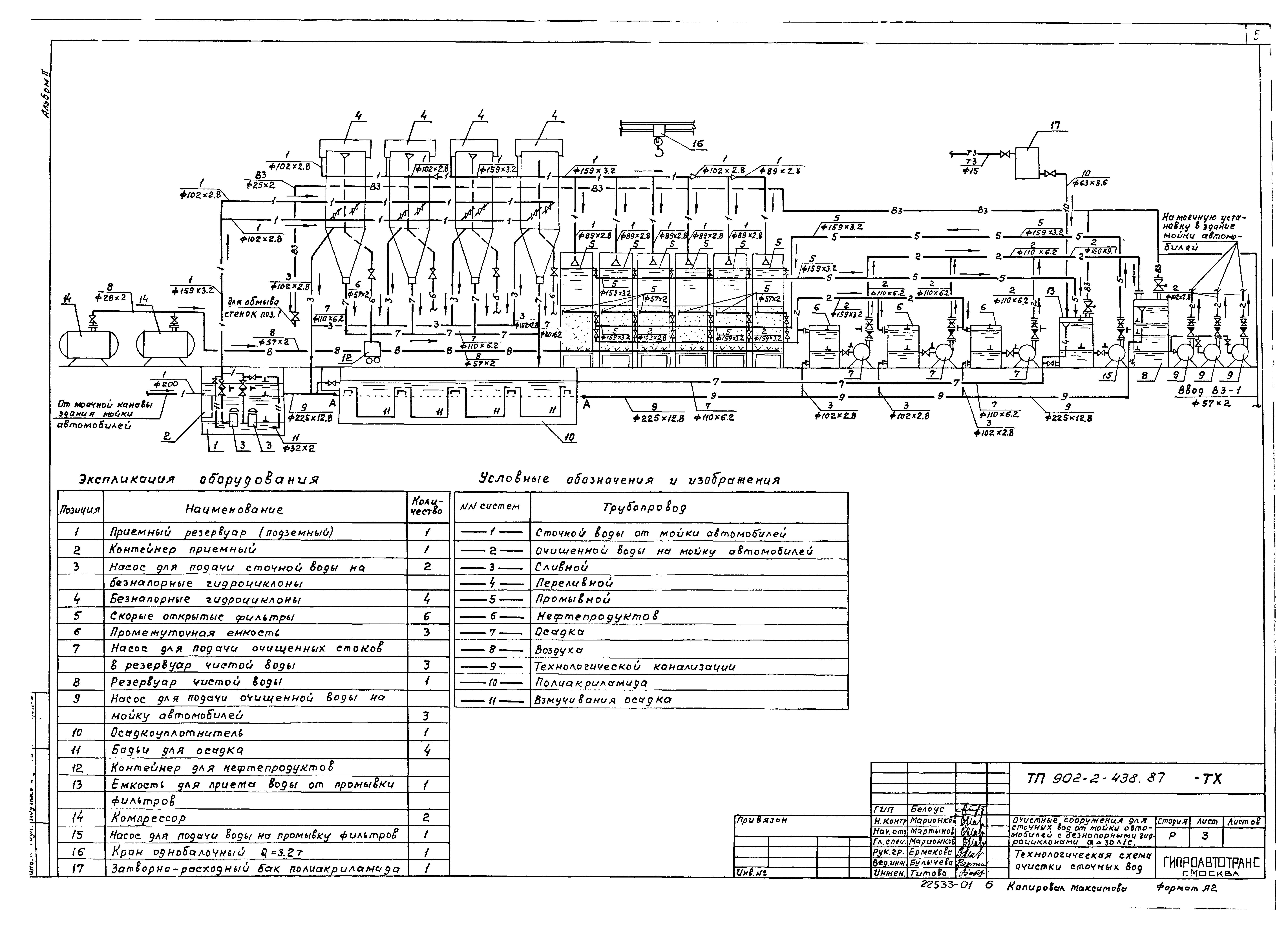 Типовой проект 902-2-438.87