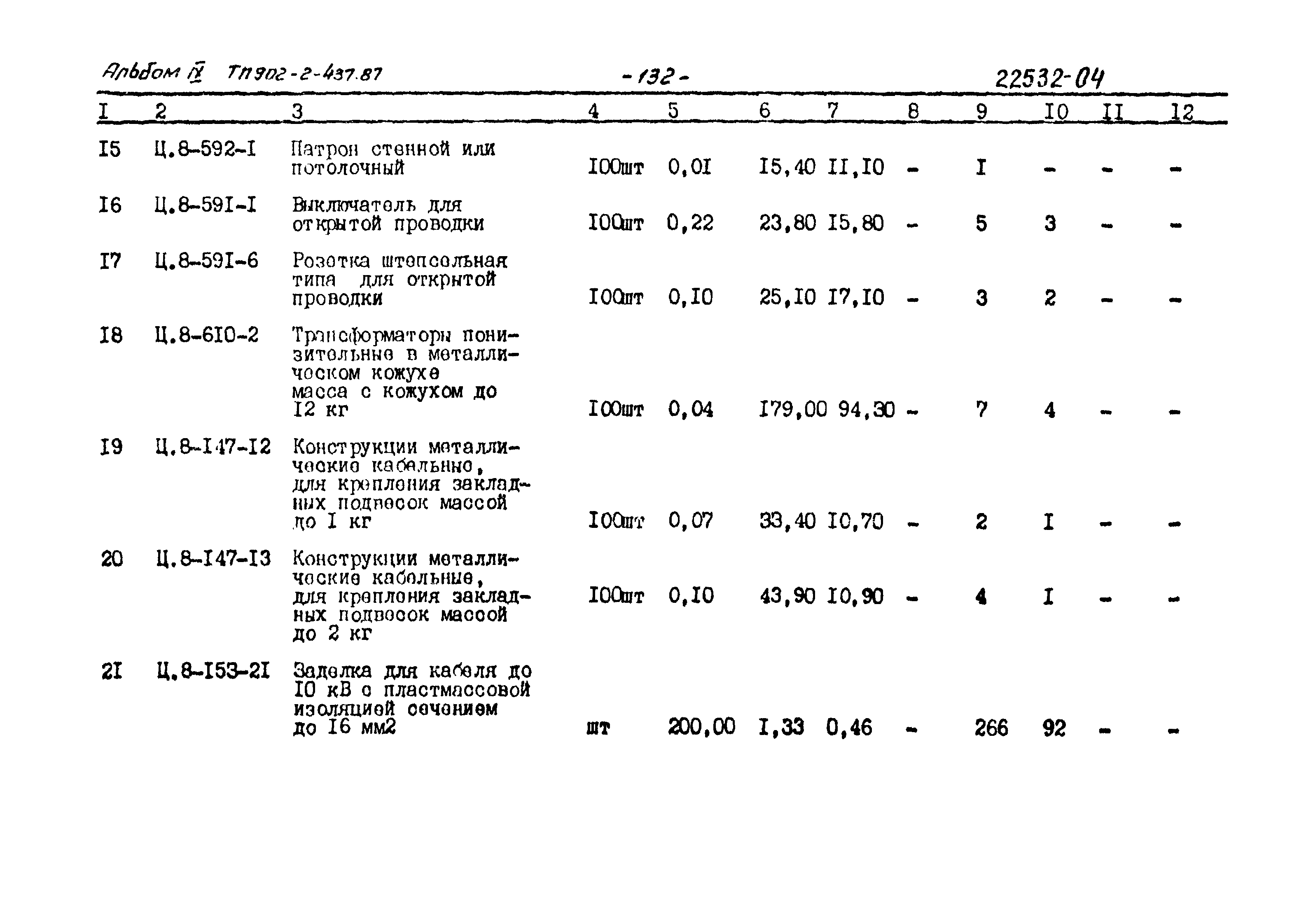 Типовой проект 902-2-437.87