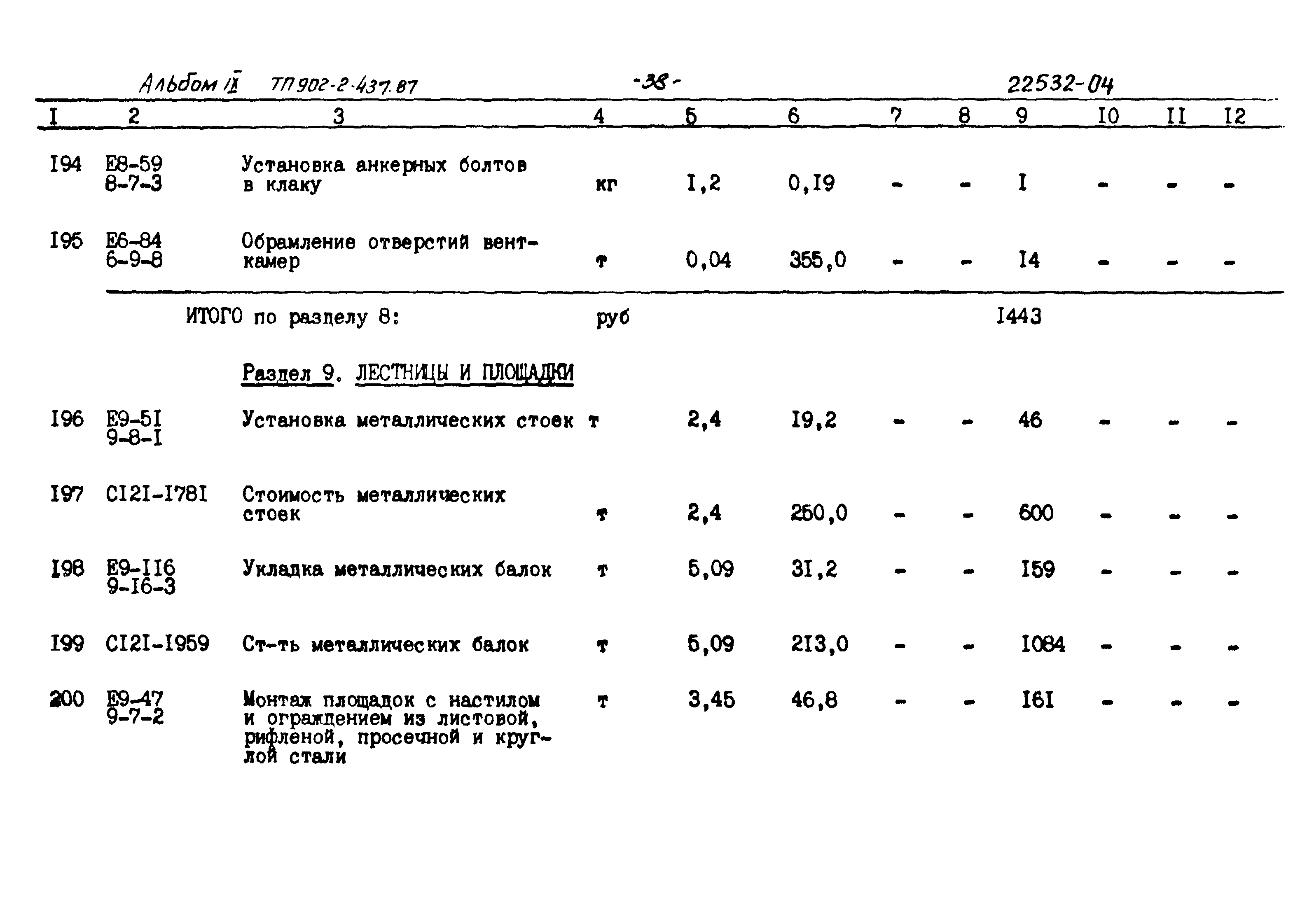 Колонны металлические расценка в смете. Анкер в смете. ЕНИР болты.