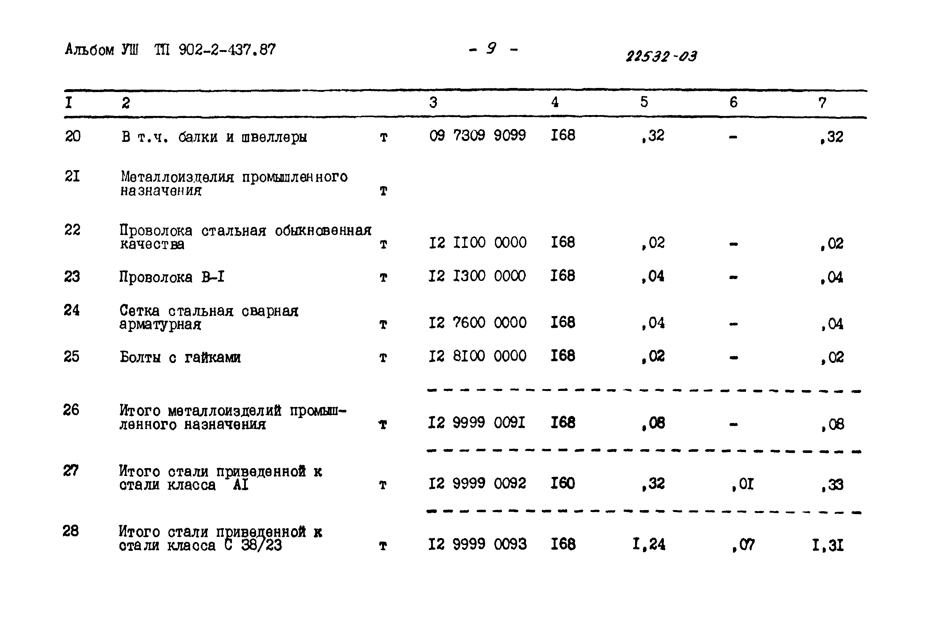 Типовой проект 902-2-437.87
