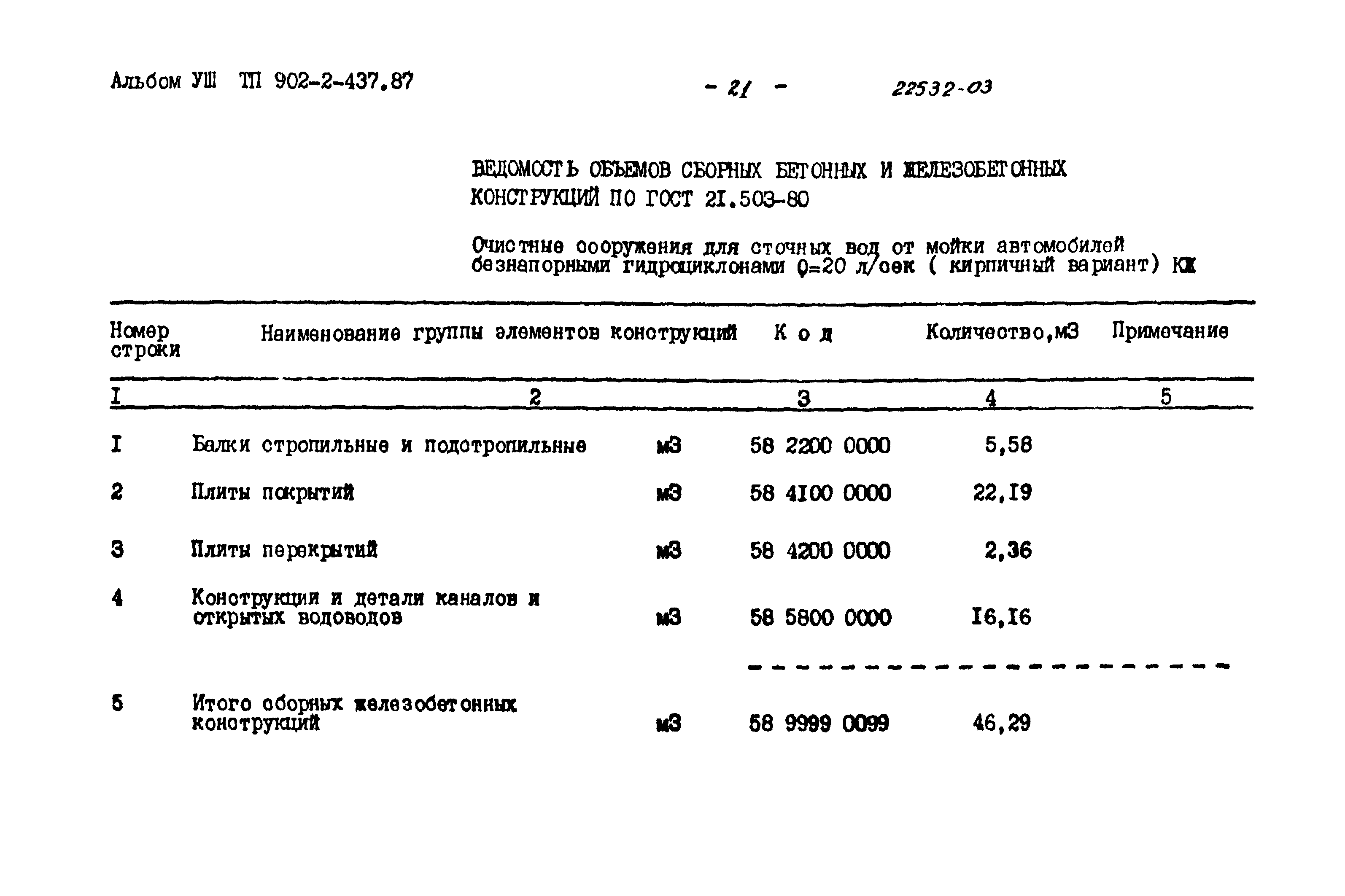 Типовой проект 902-2-437.87