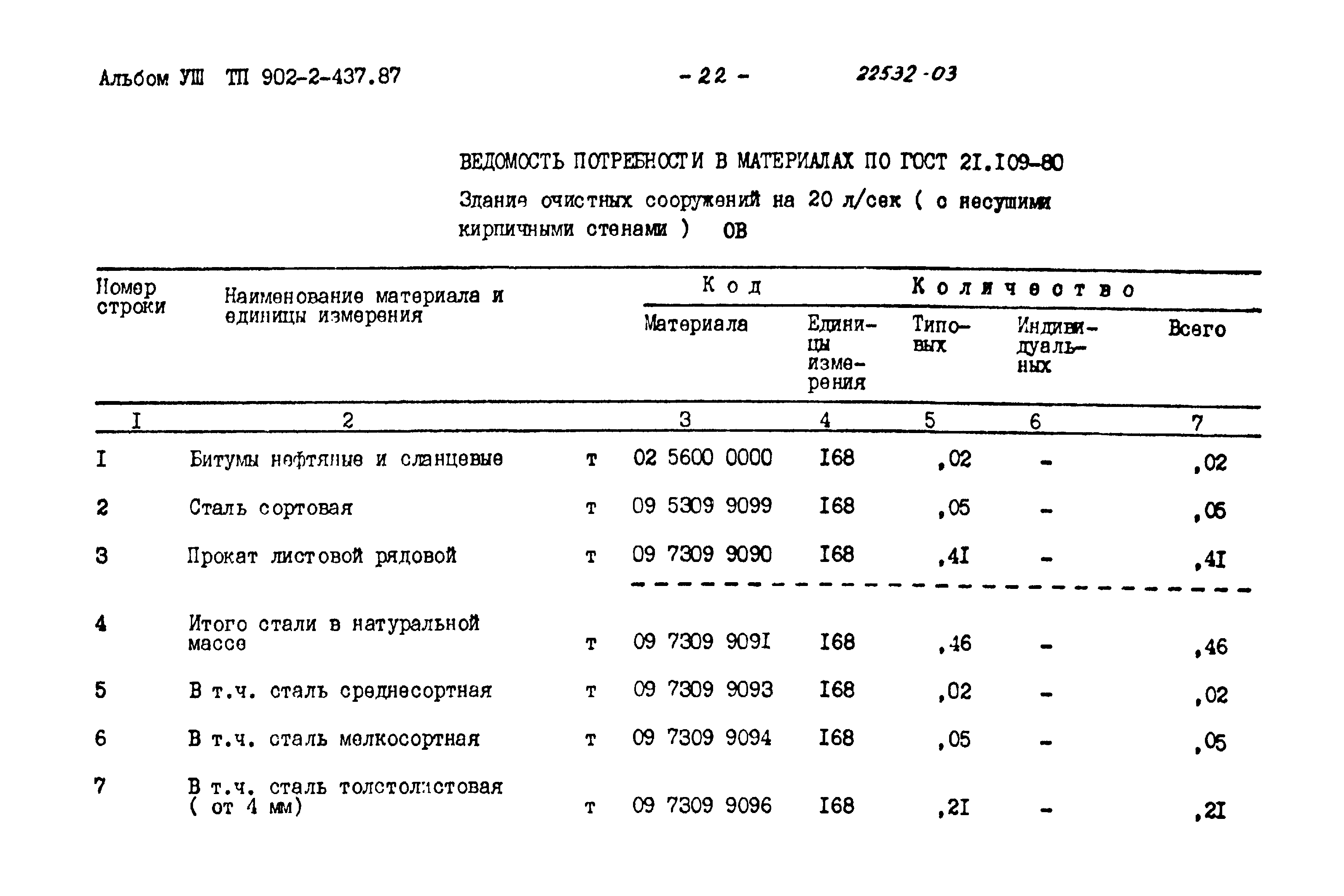 Типовой проект 902-2-437.87