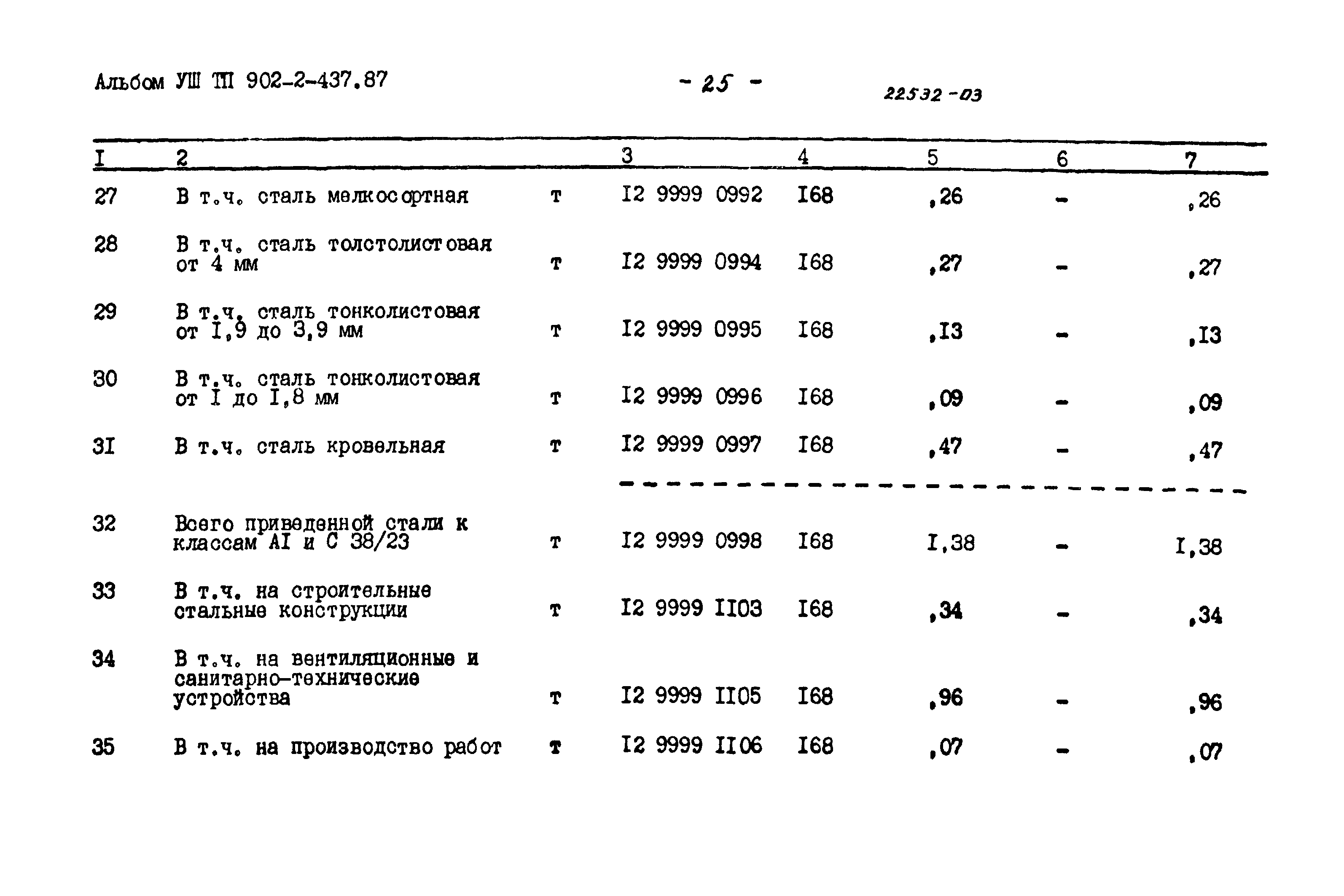 Типовой проект 902-2-437.87