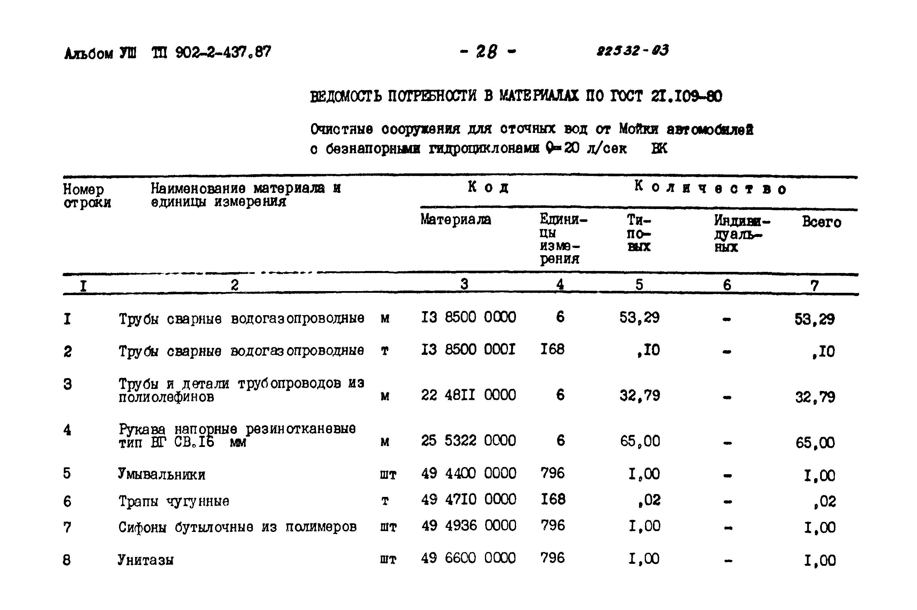 Типовой проект 902-2-437.87