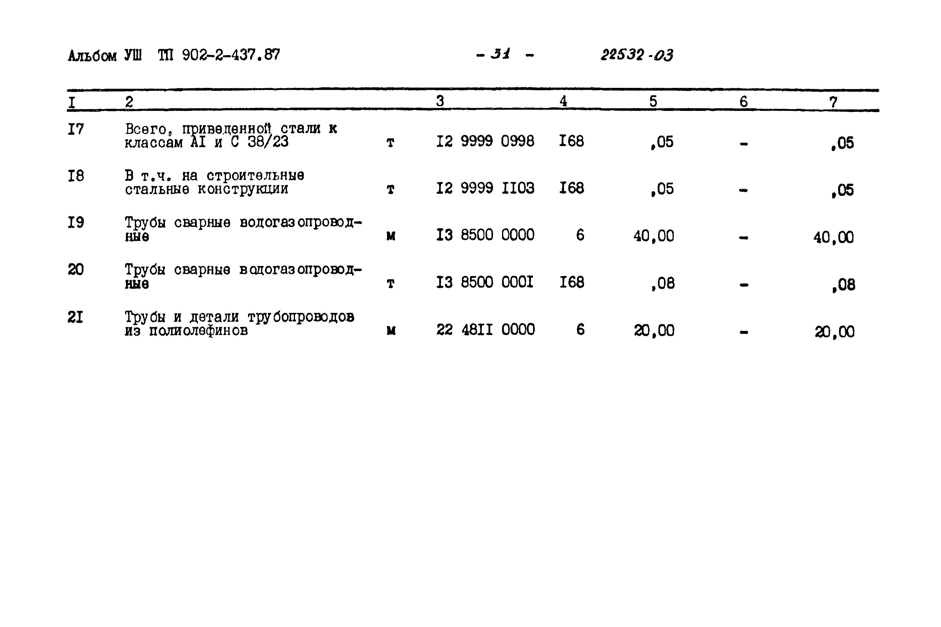Типовой проект 902-2-437.87