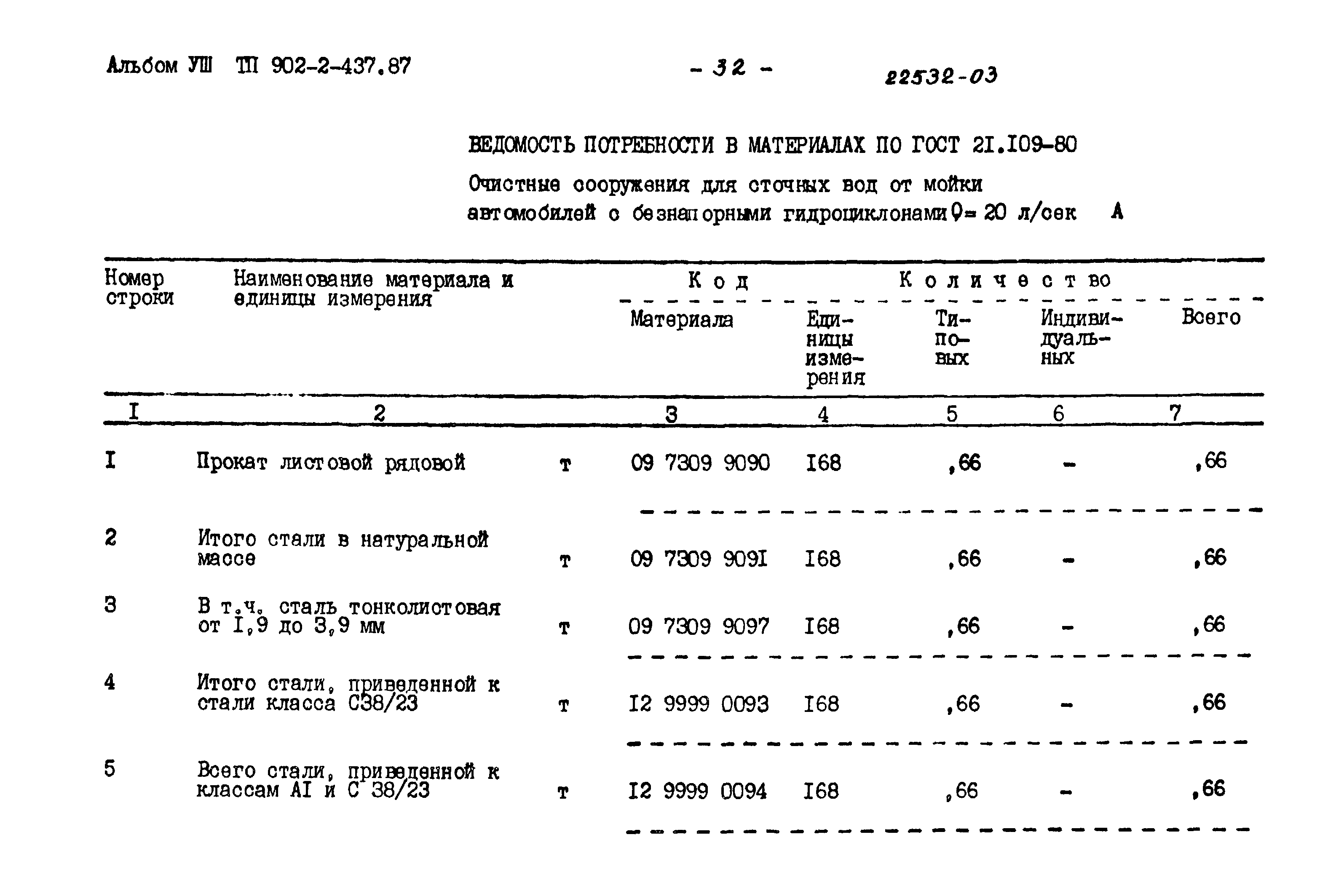 Типовой проект 902-2-437.87