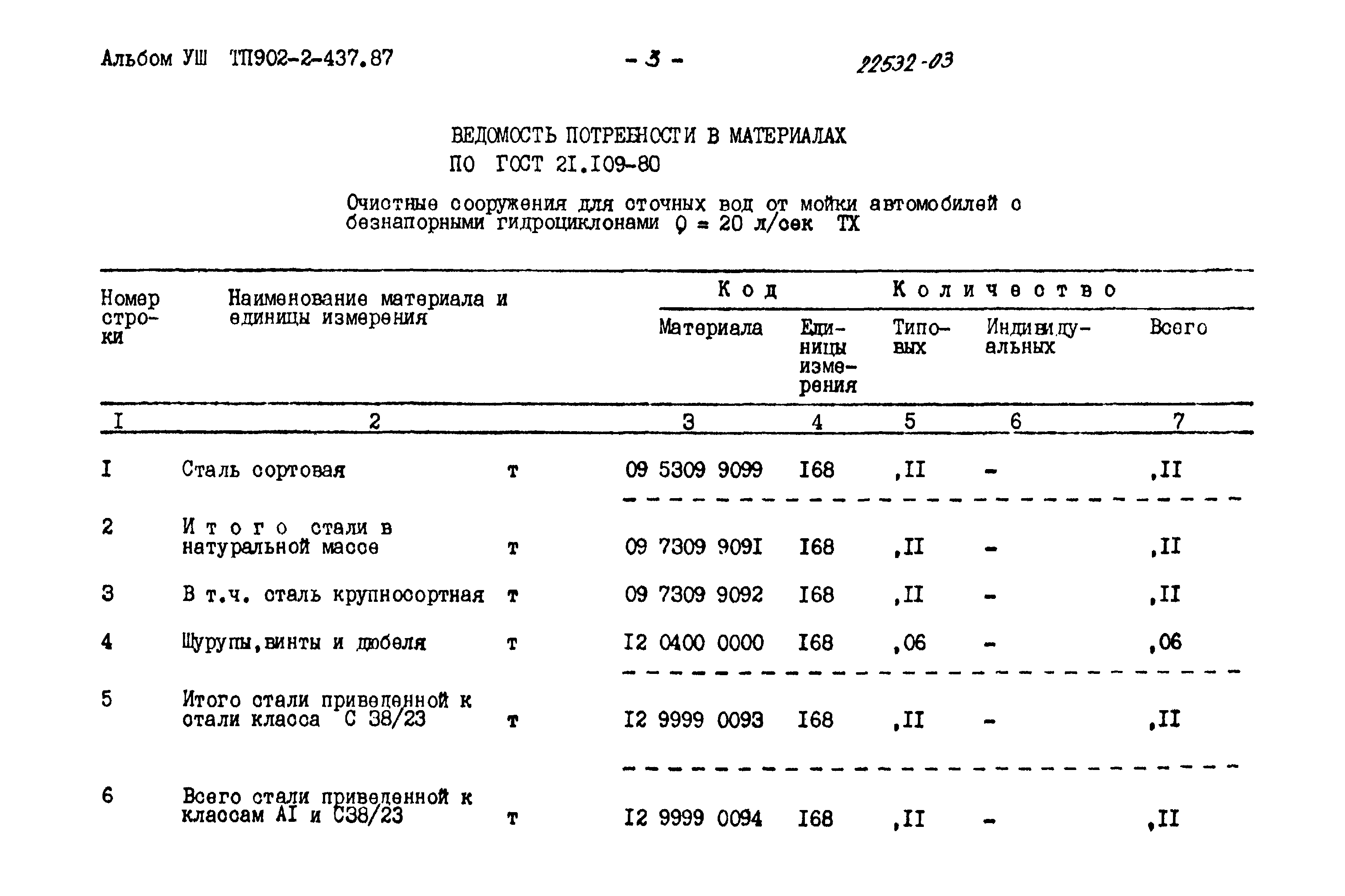 Типовой проект 902-2-437.87