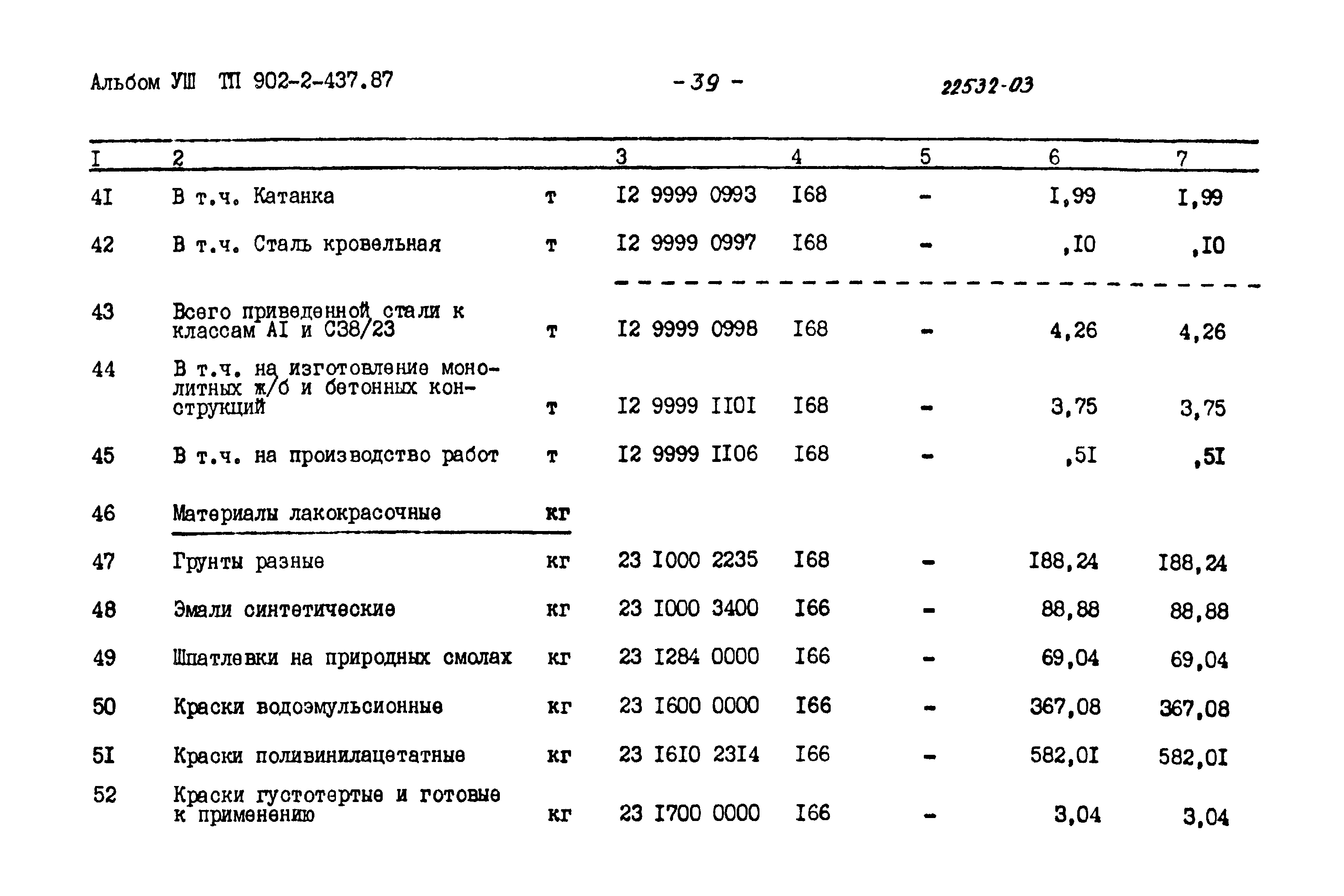Типовой проект 902-2-437.87
