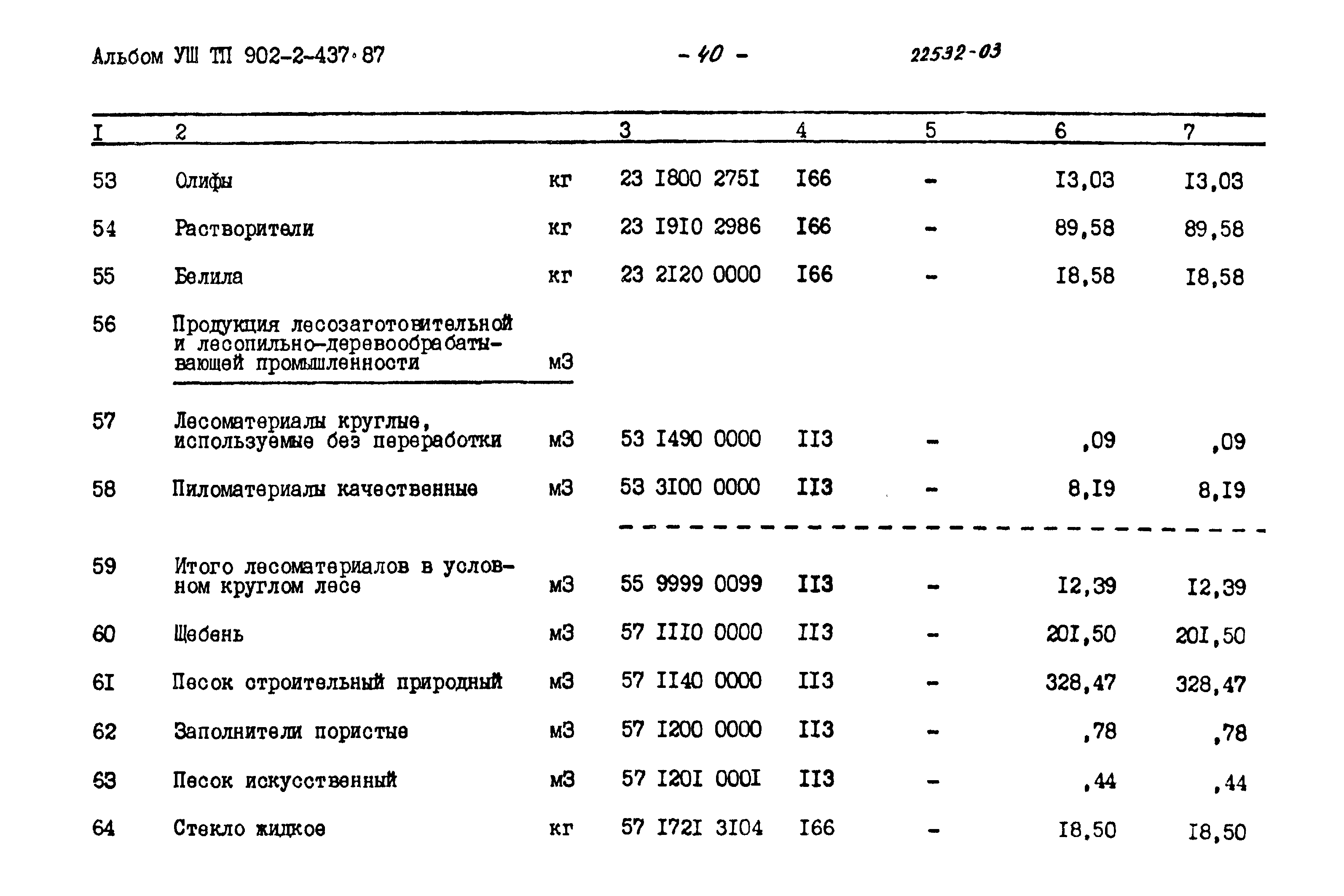 Типовой проект 902-2-437.87