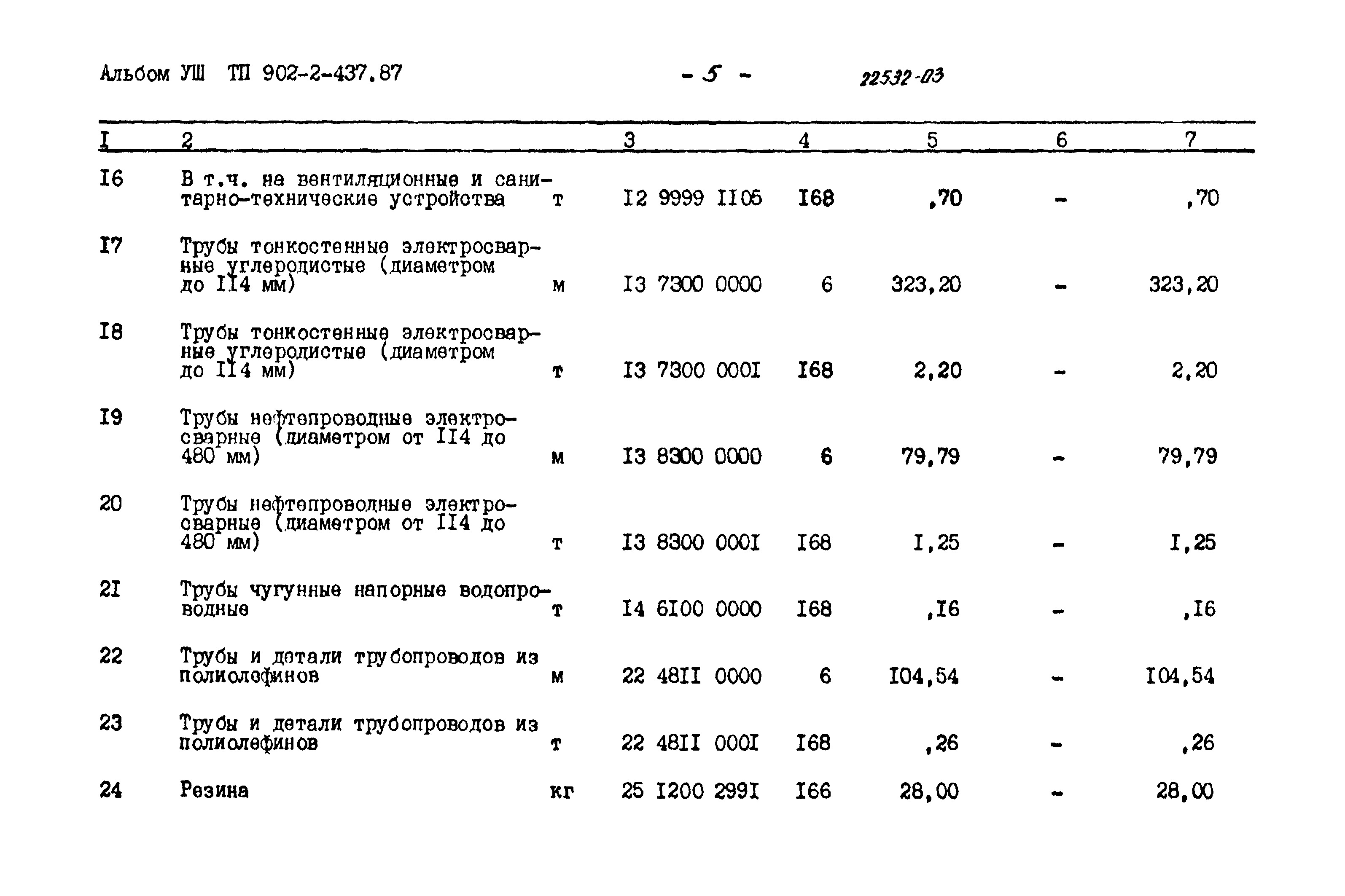 Типовой проект 902-2-437.87