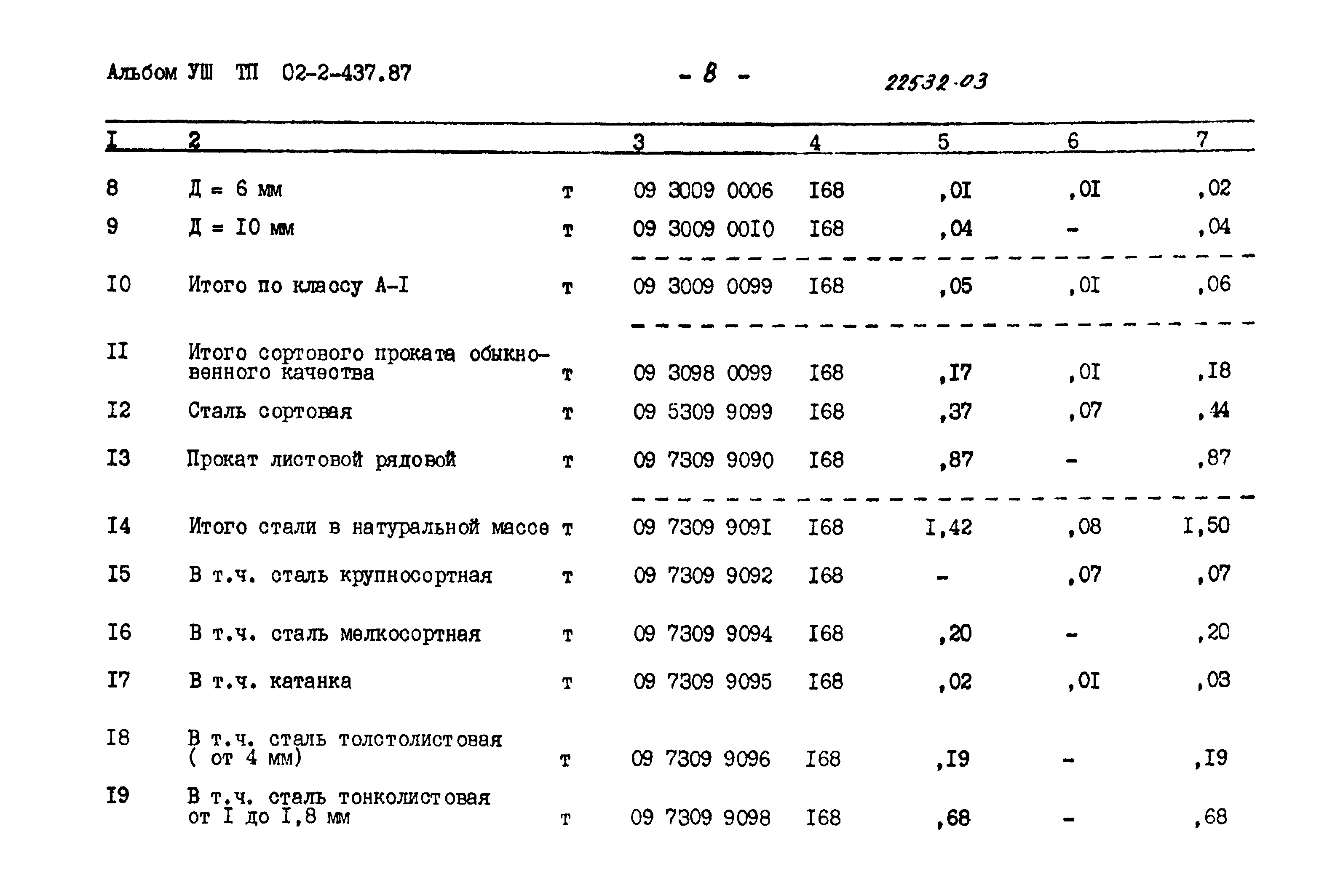 Типовой проект 902-2-437.87