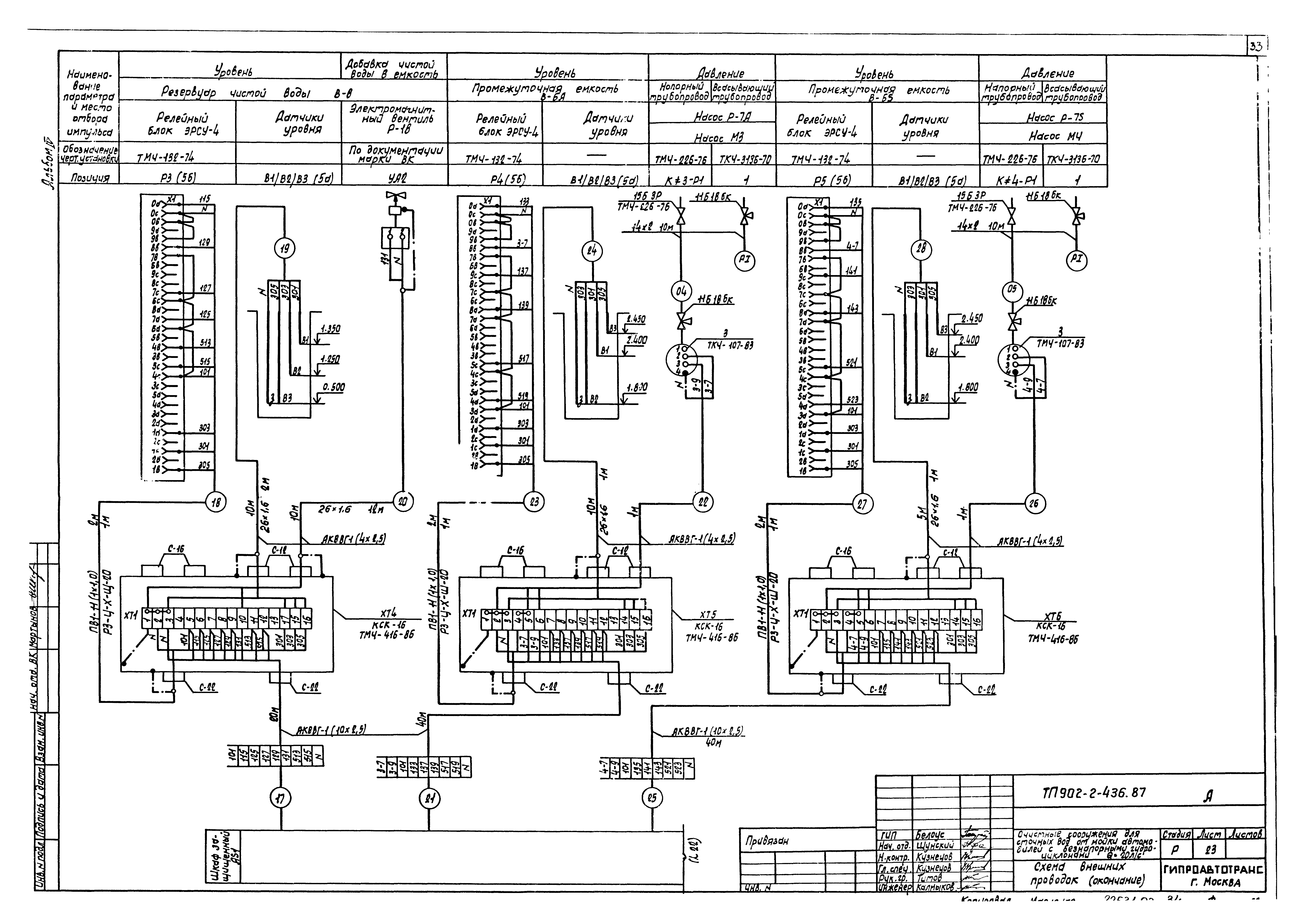 Типовой проект 902-2-437.87