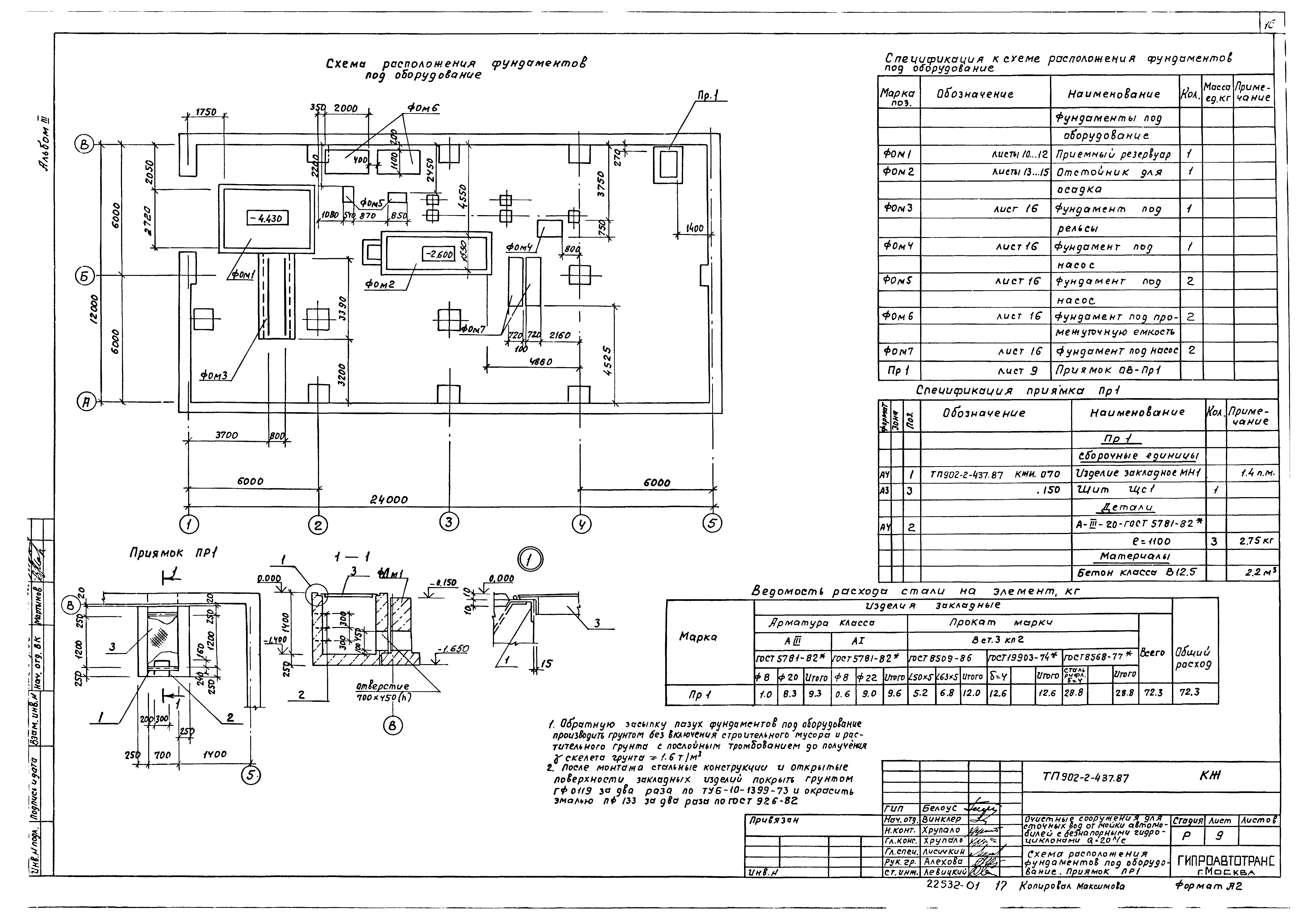 Типовой проект 902-2-437.87