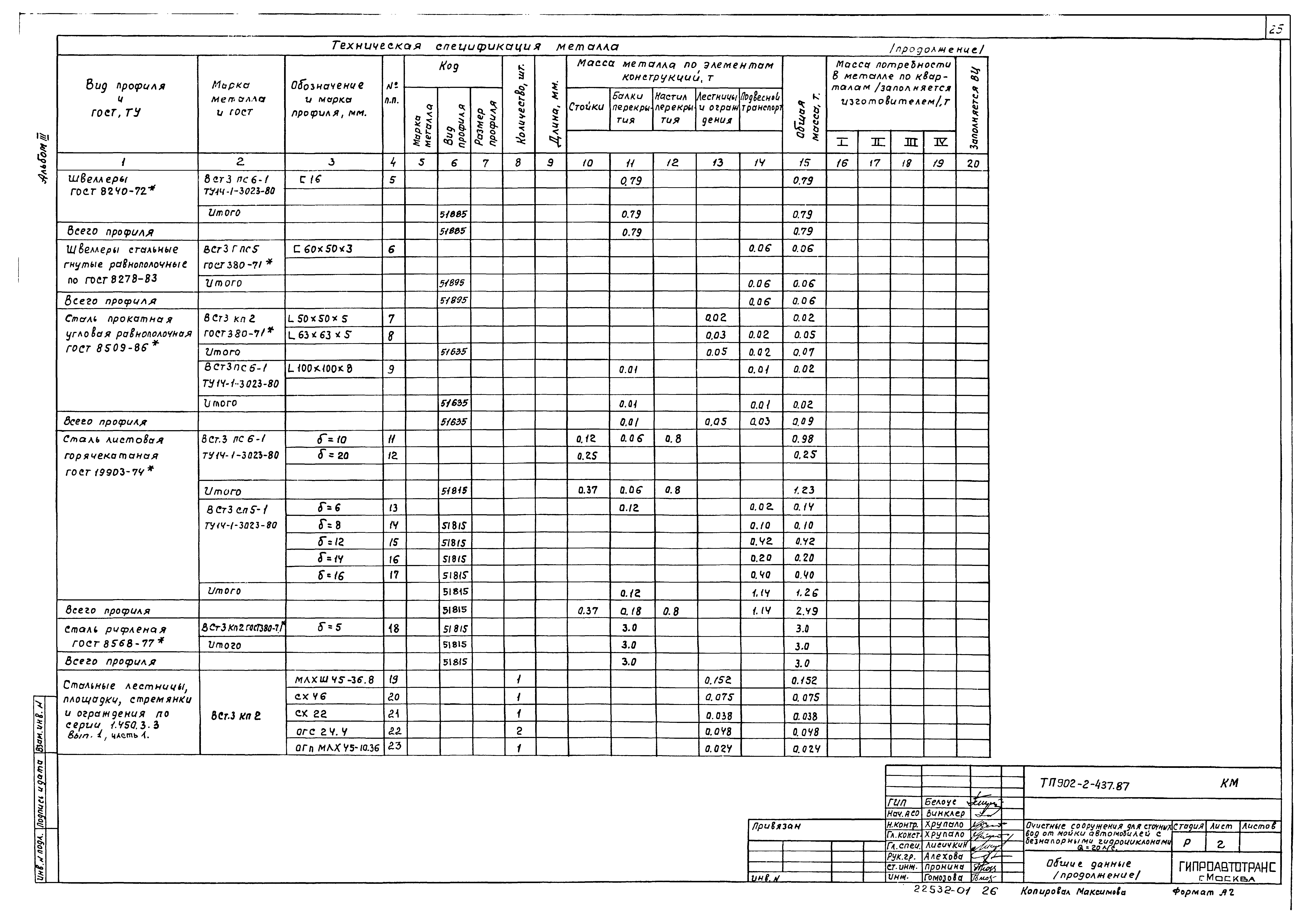 Типовой проект 902-2-437.87