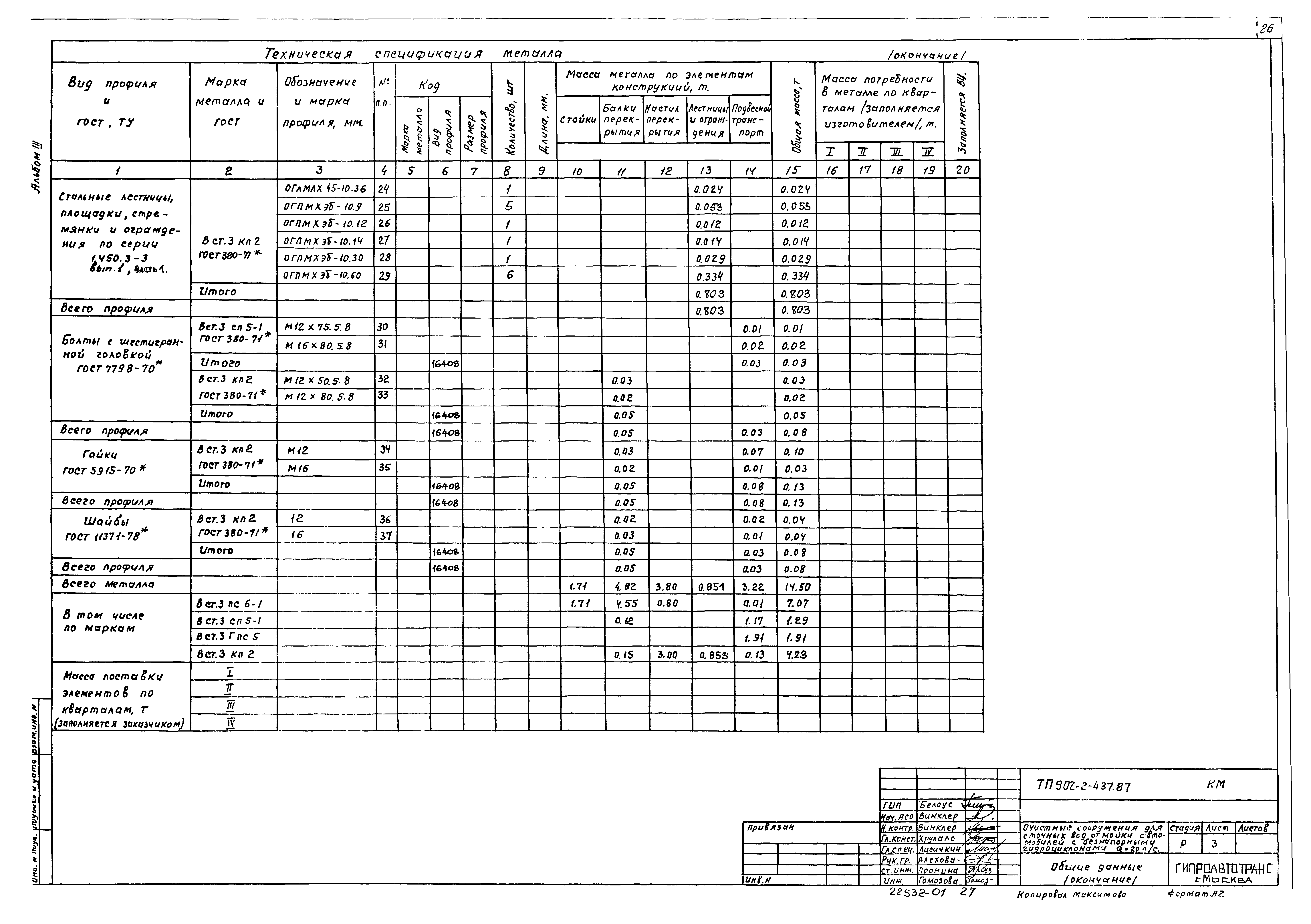Типовой проект 902-2-437.87