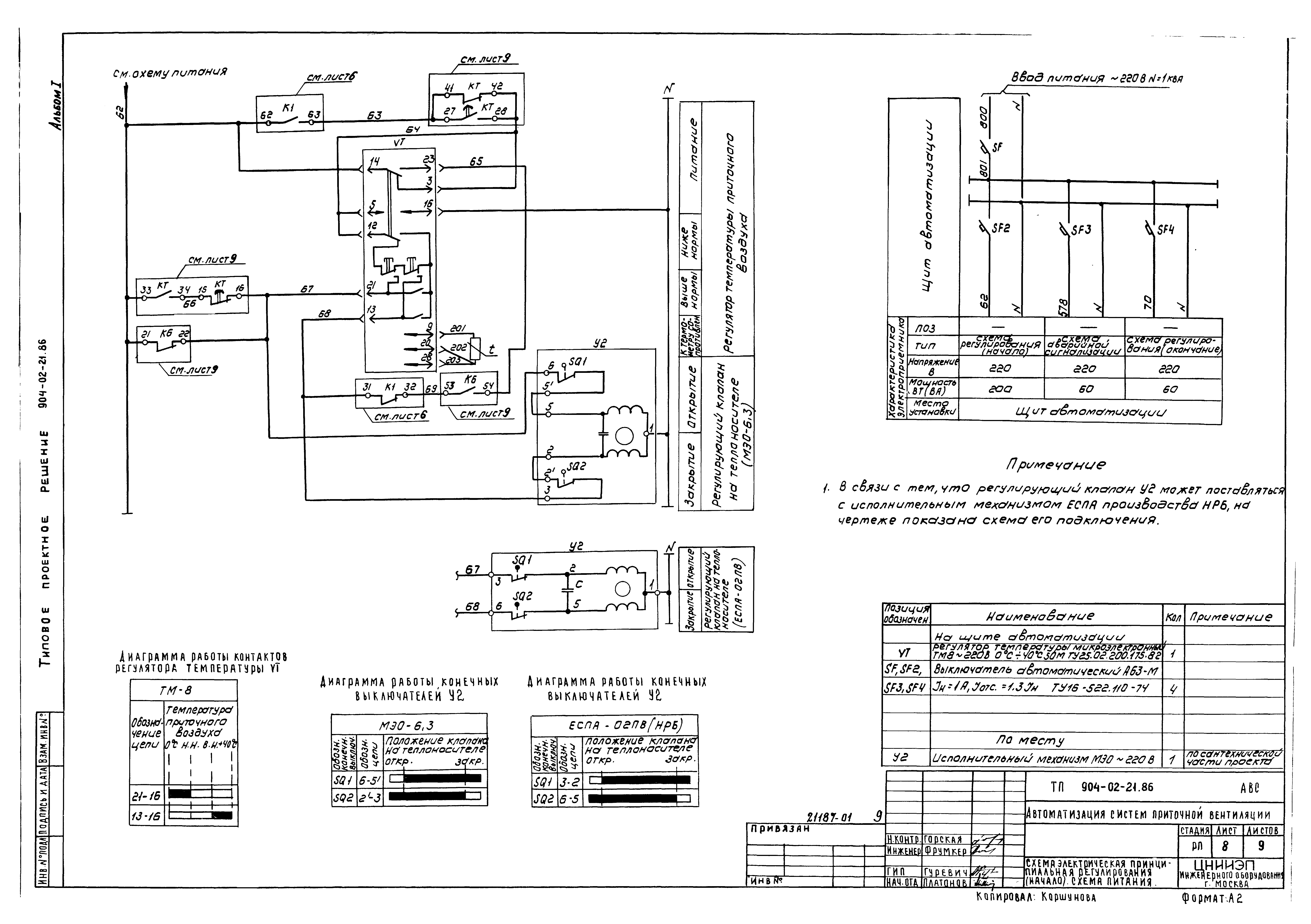 Типовые проектные решения 904-02-21.86