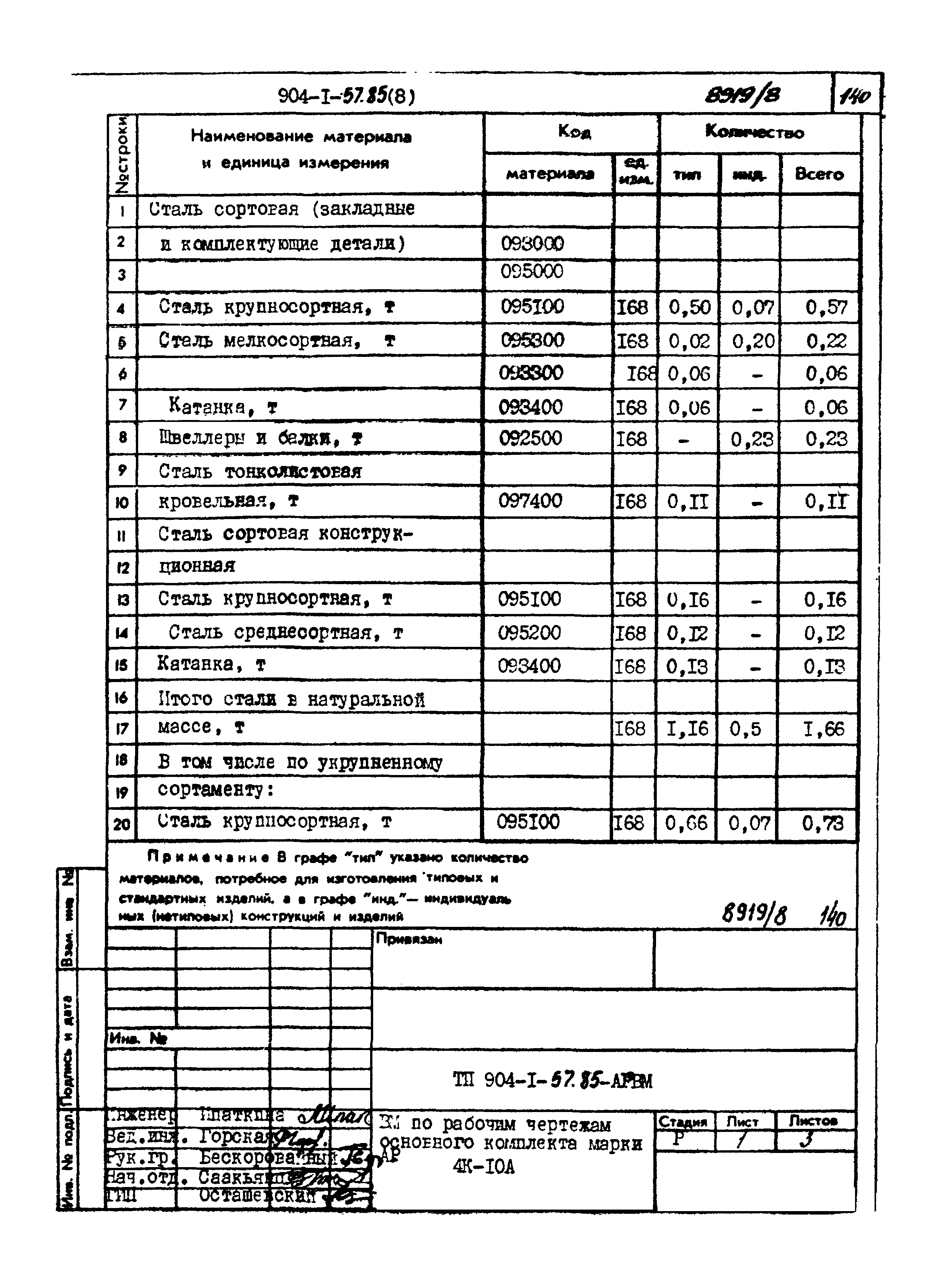 Типовой проект 904-1-57.85