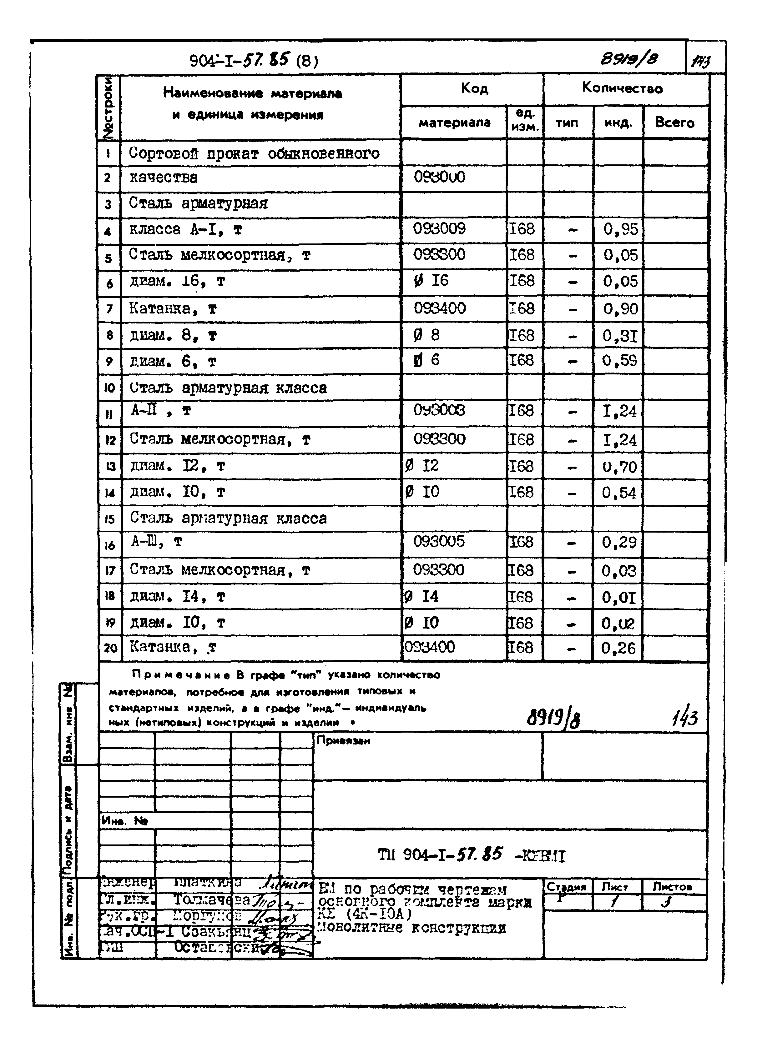 Типовой проект 904-1-57.85