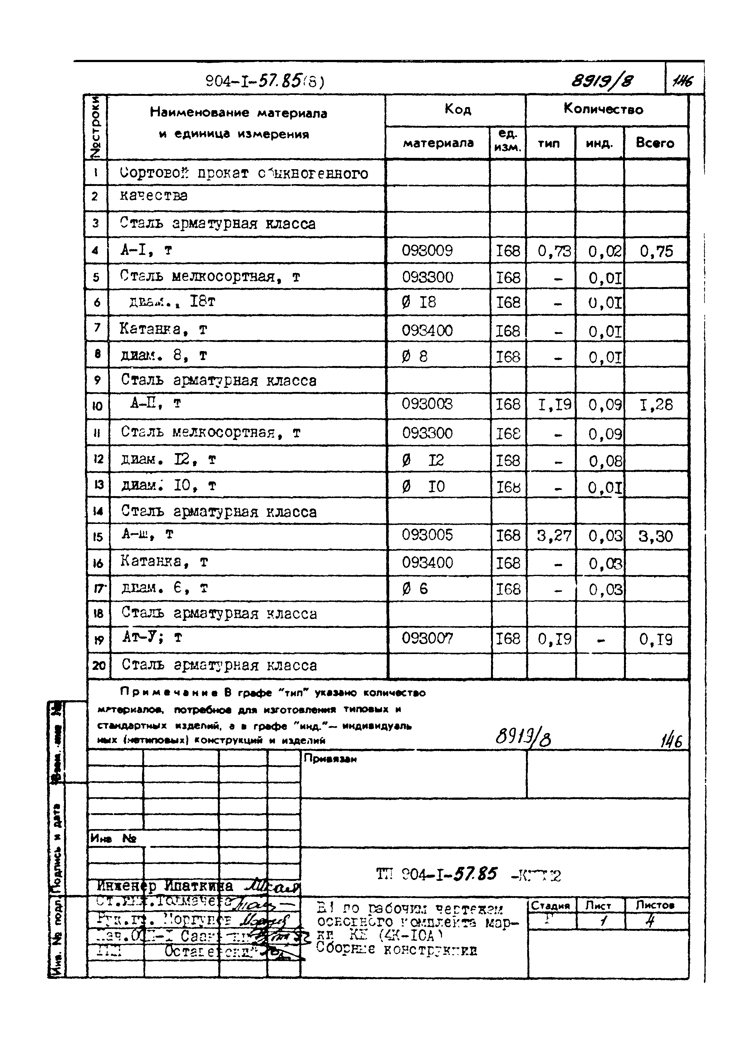 Типовой проект 904-1-57.85