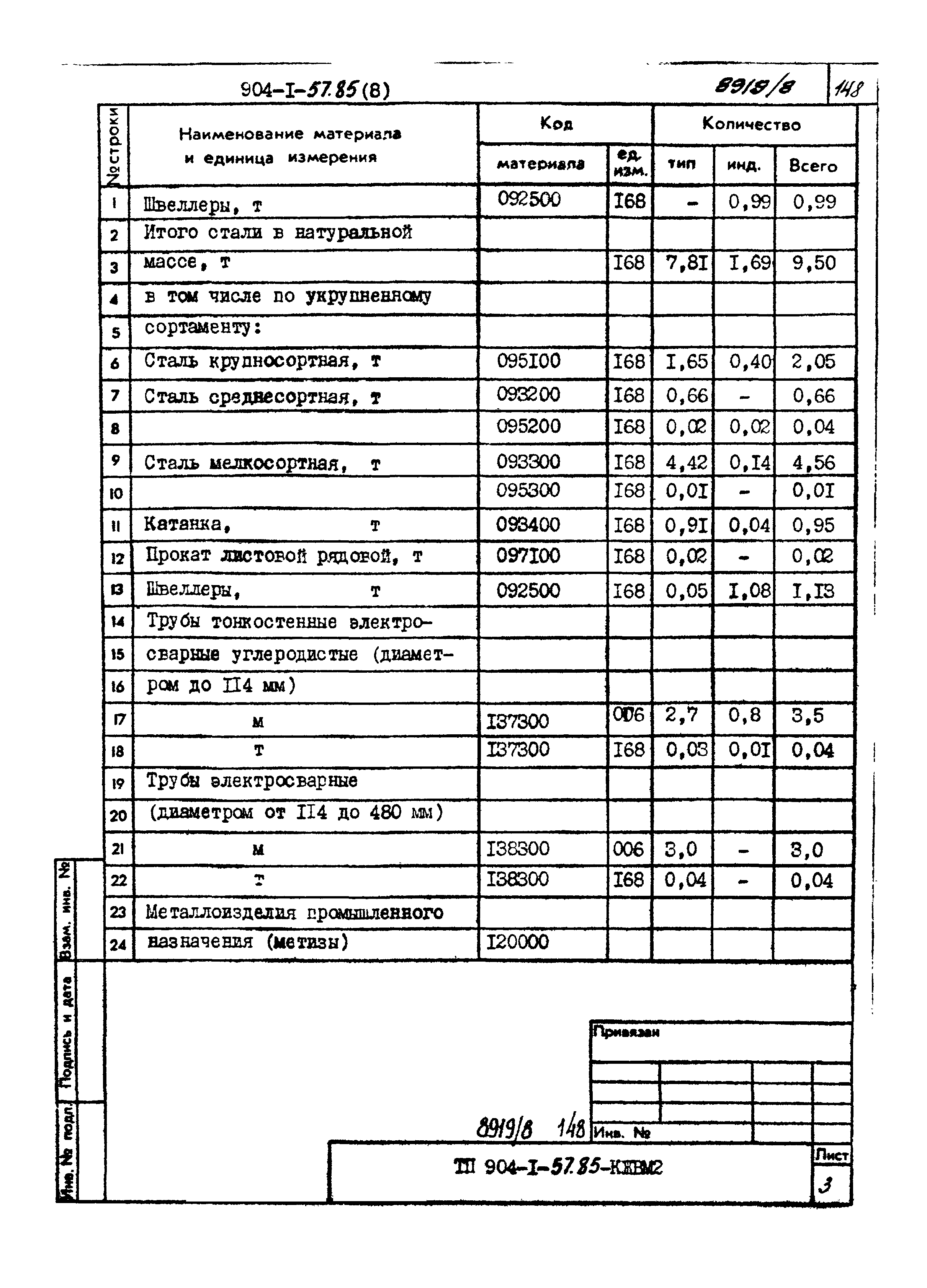 Типовой проект 904-1-57.85