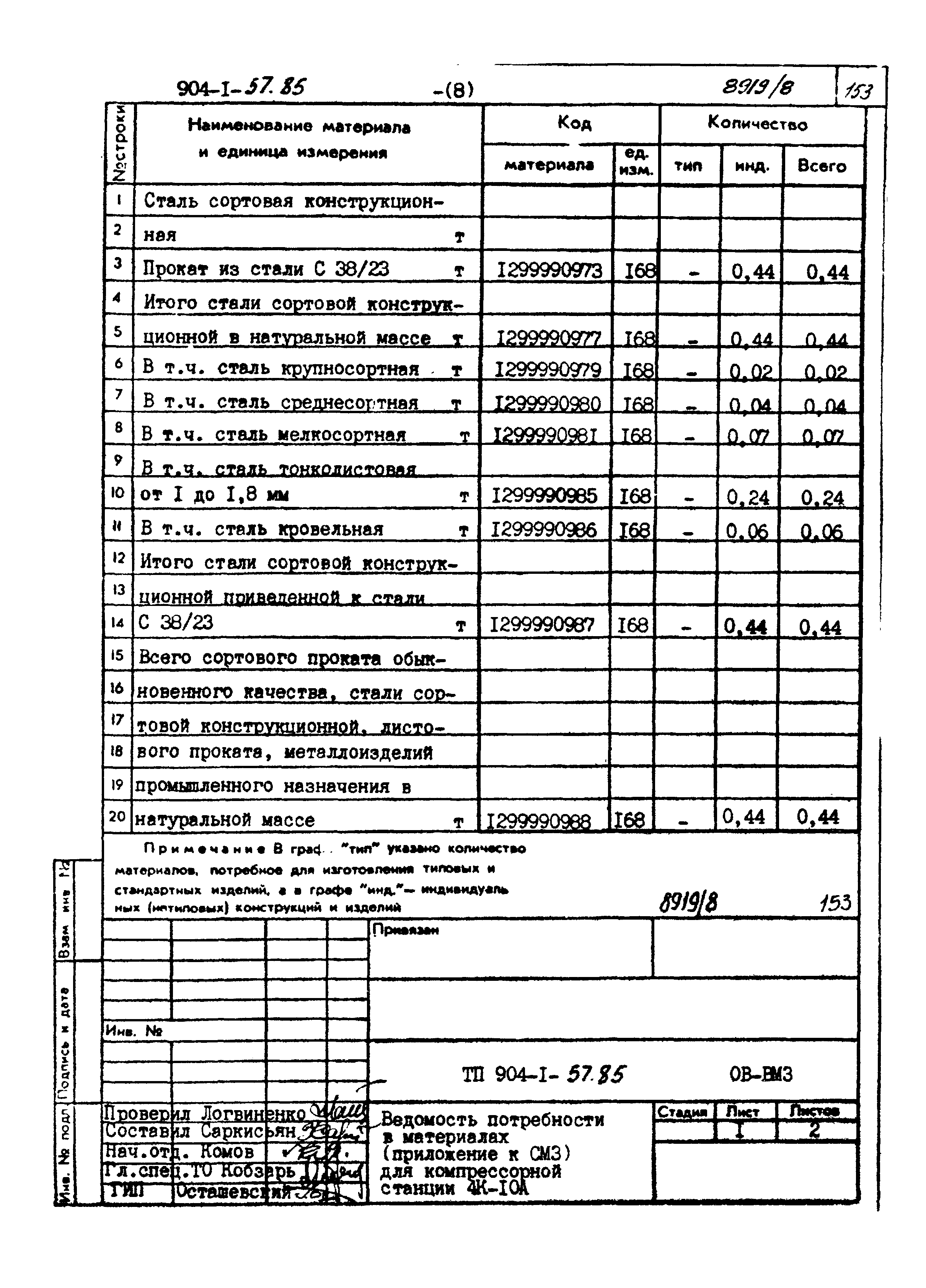 Типовой проект 904-1-57.85