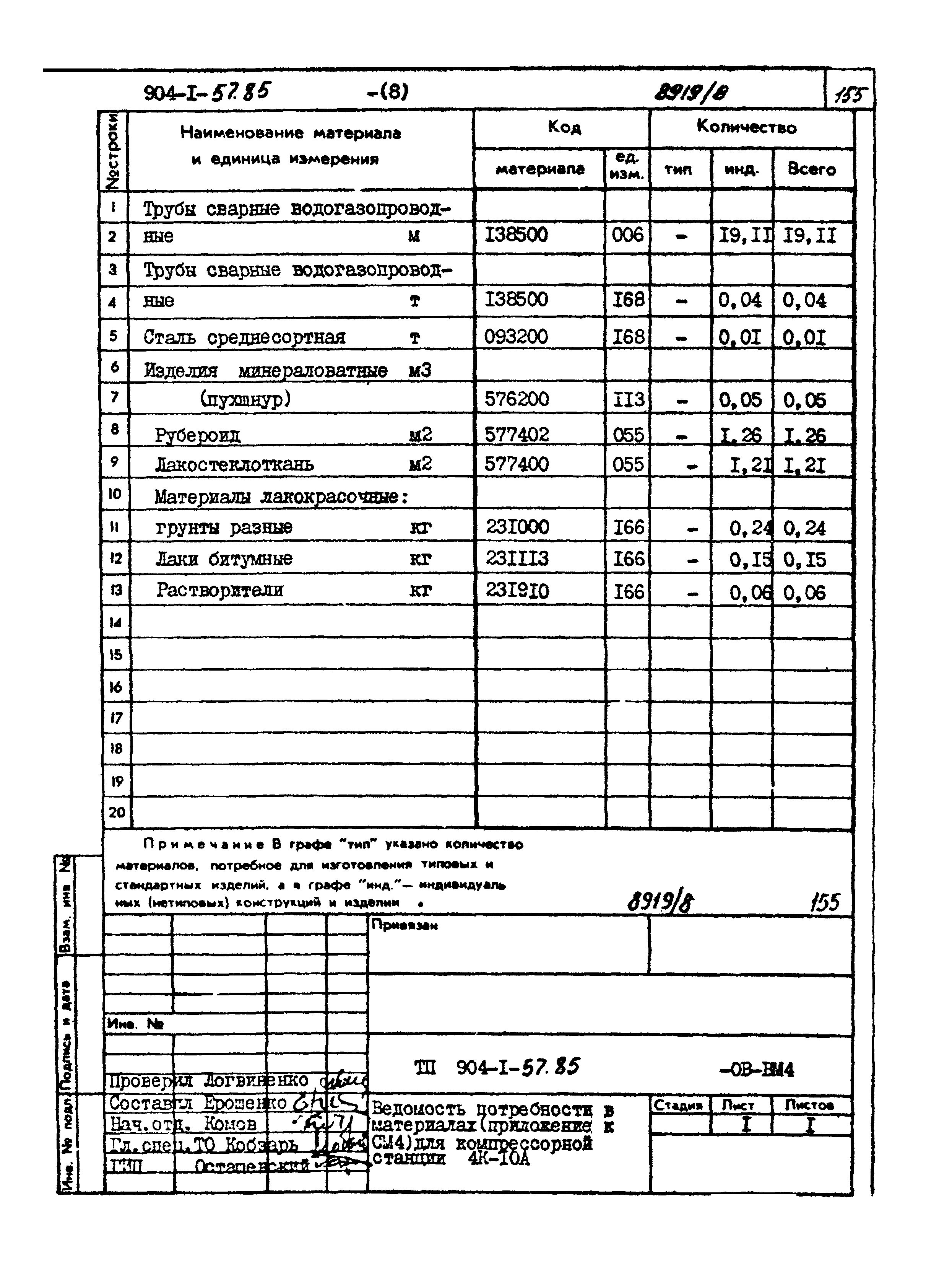 Типовой проект 904-1-57.85