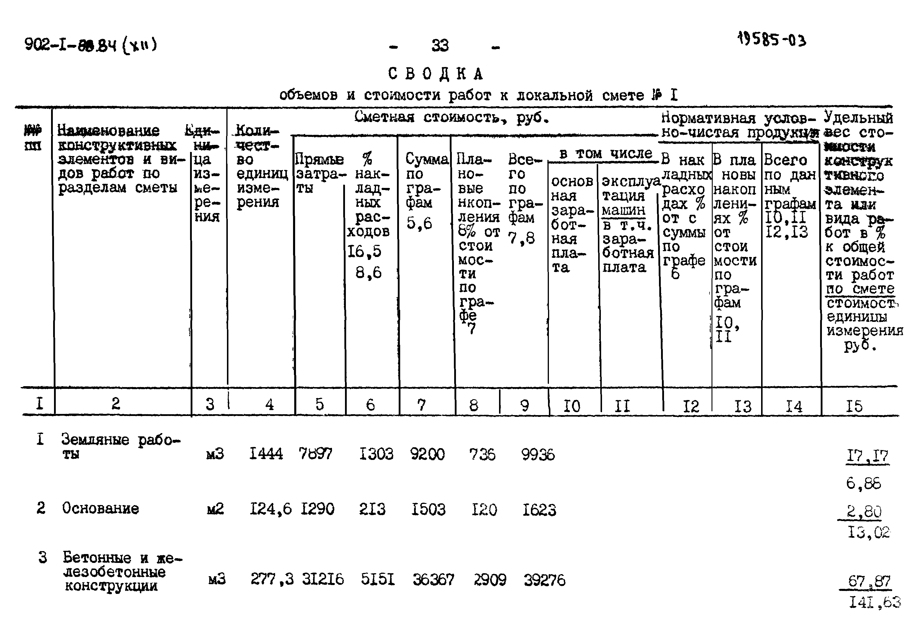 Типовой проект 902-1-88.84